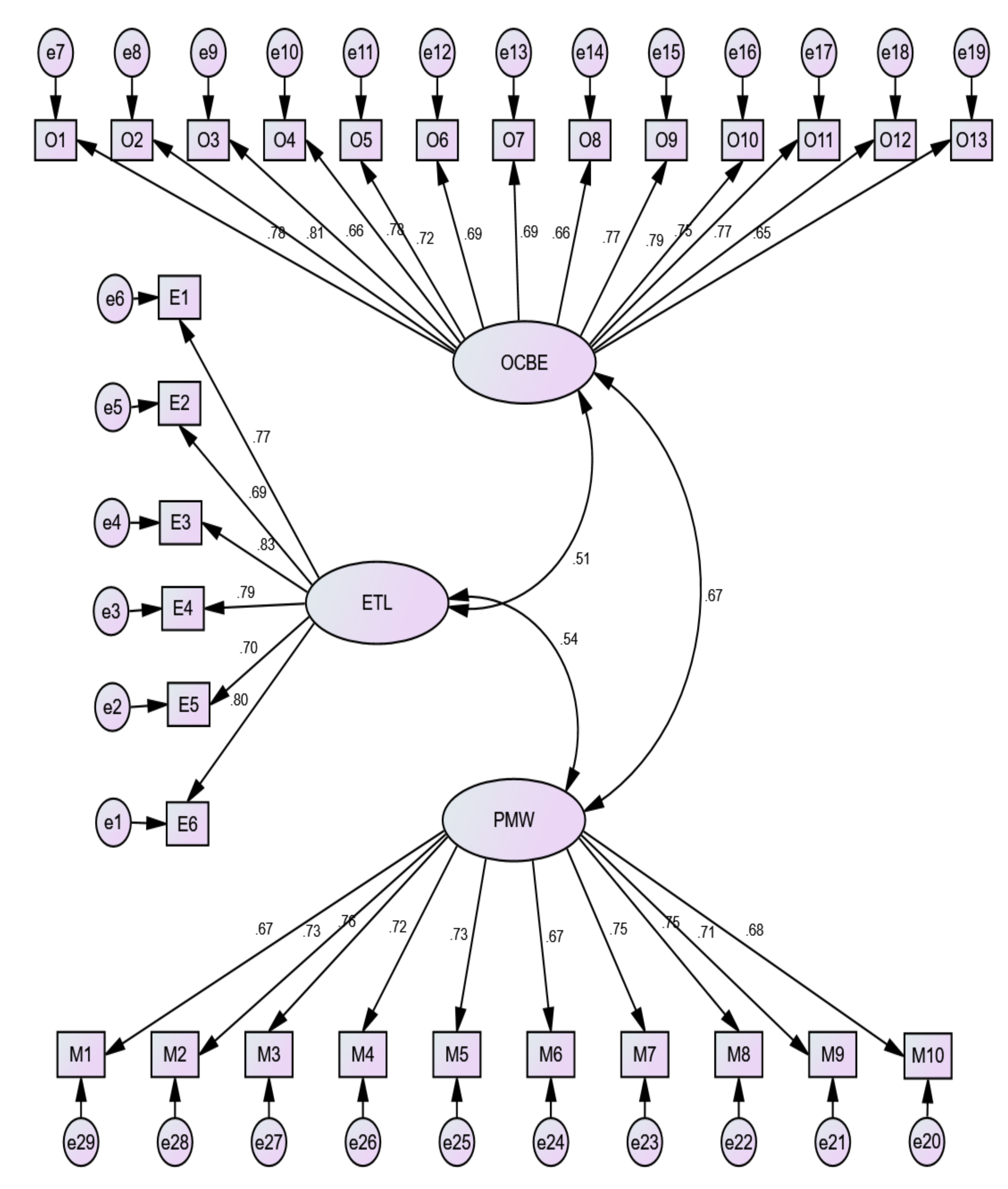 Sustainability 13 05594 g002