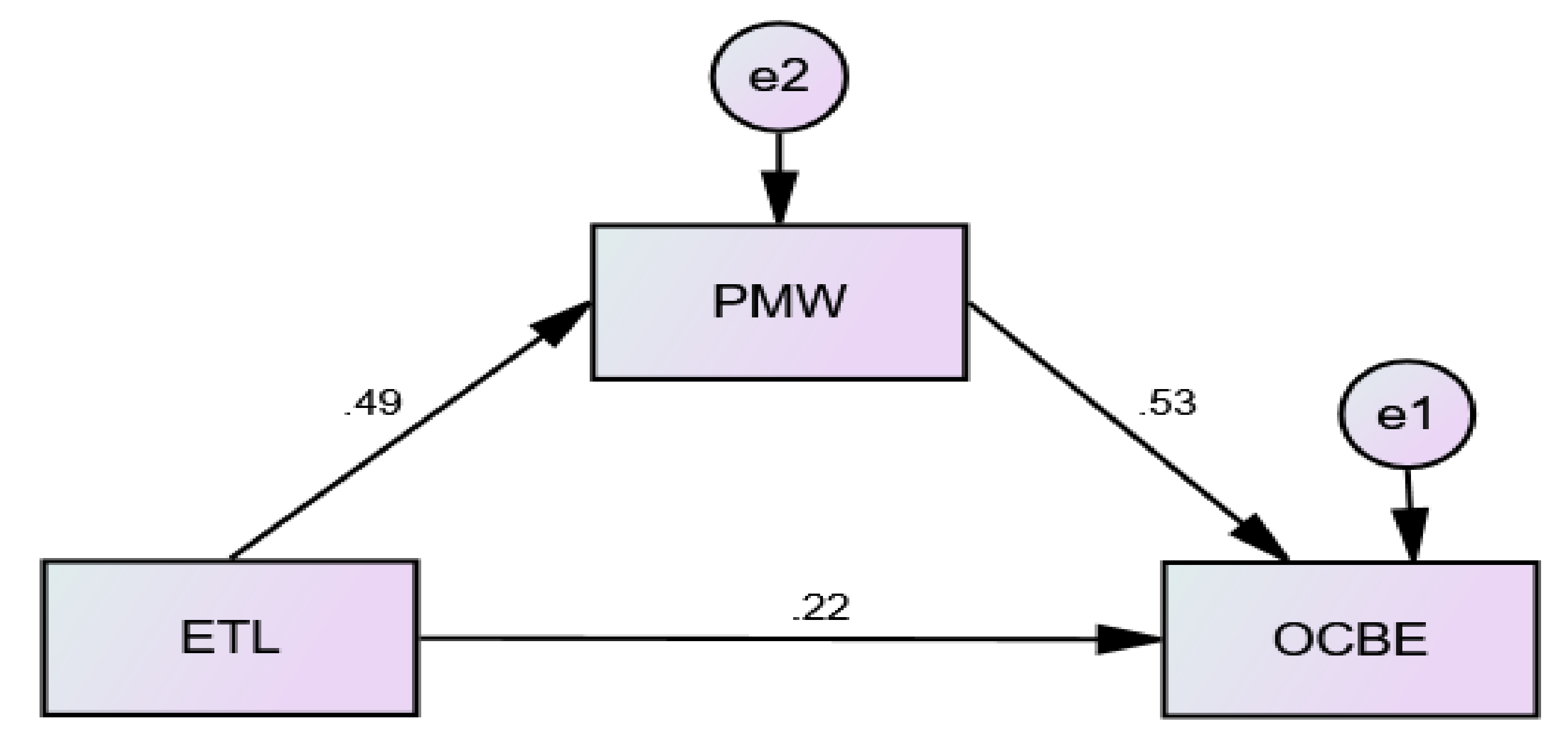 Sustainability 13 05594 g003