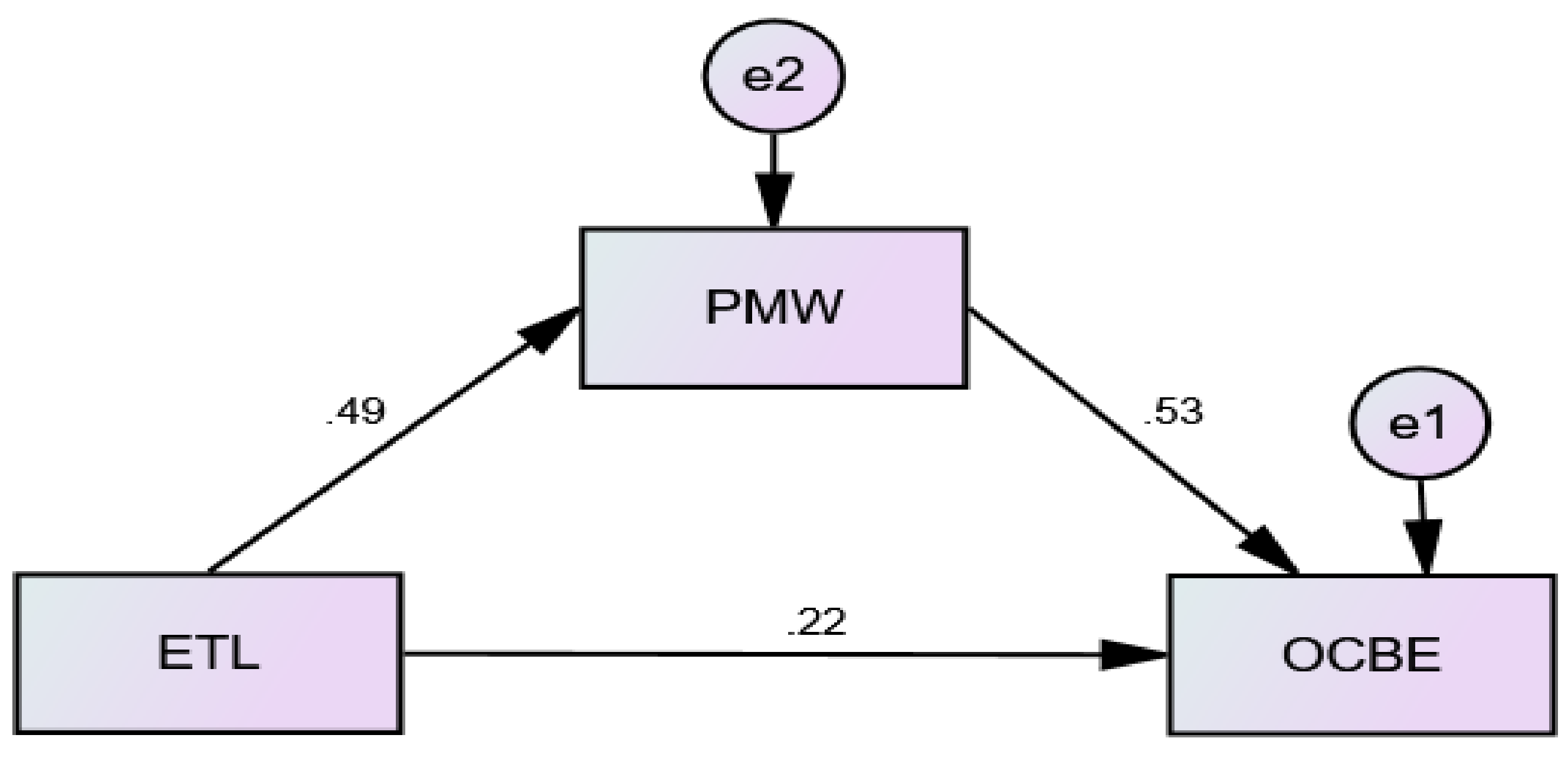 Sustainability 13 05594 g005