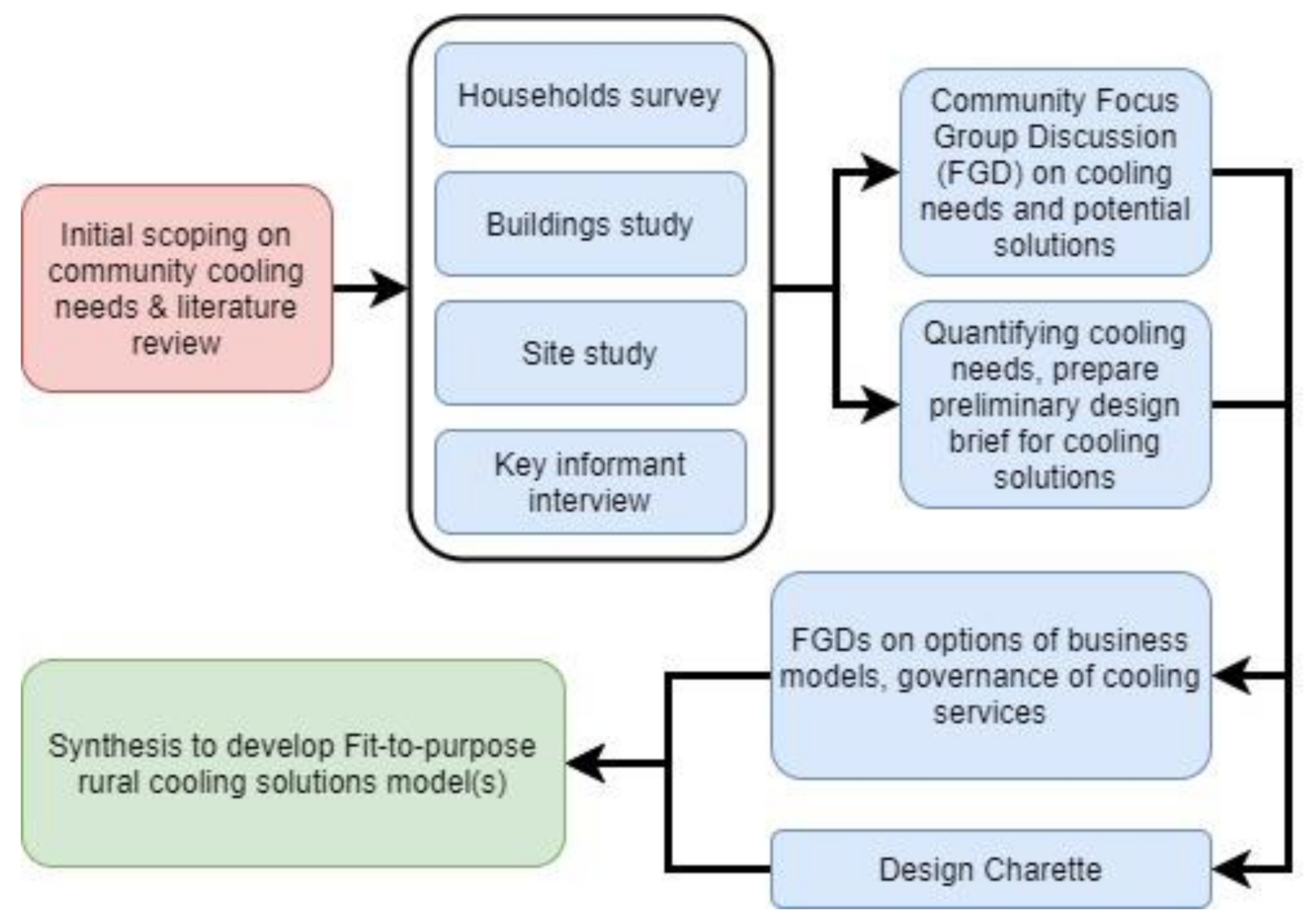 Sustainability 13 05595 g002