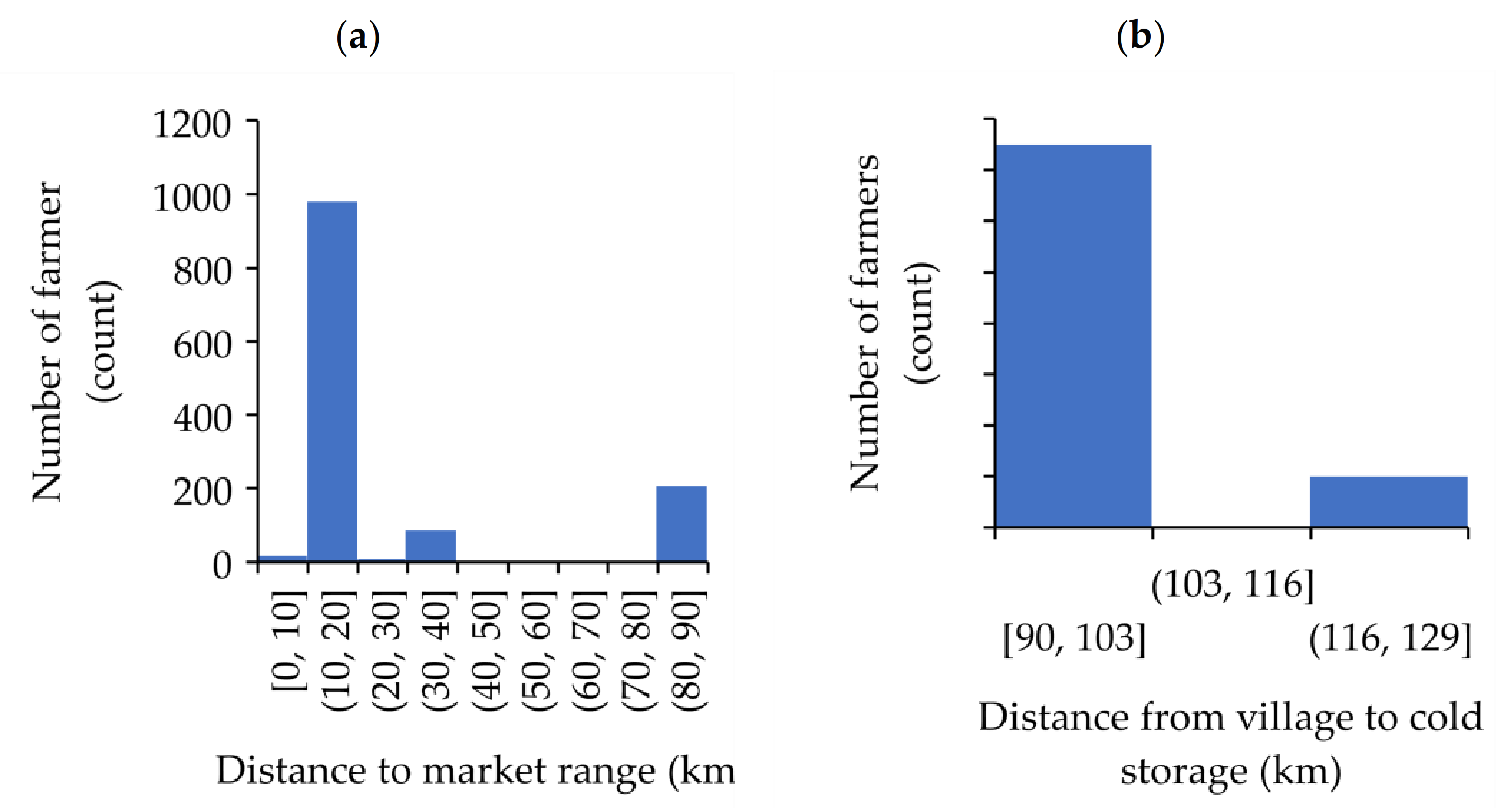 Sustainability 13 05595 g003