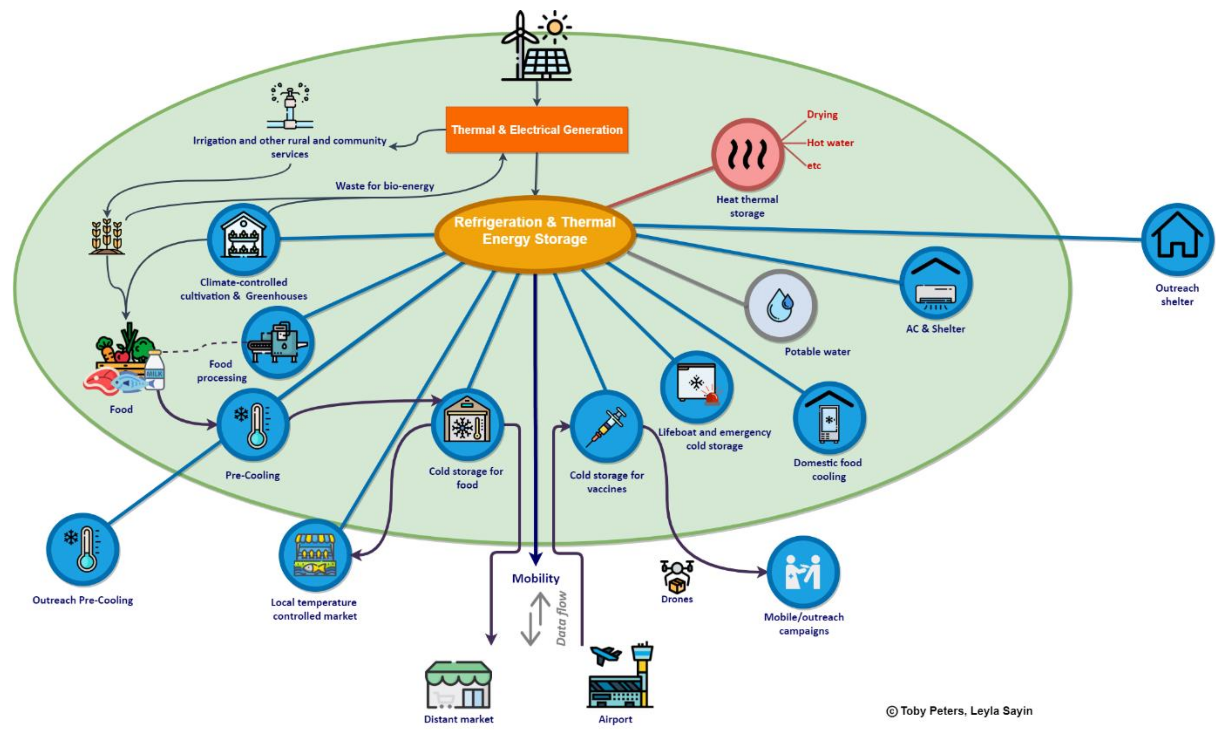 Sustainability 13 05595 g004