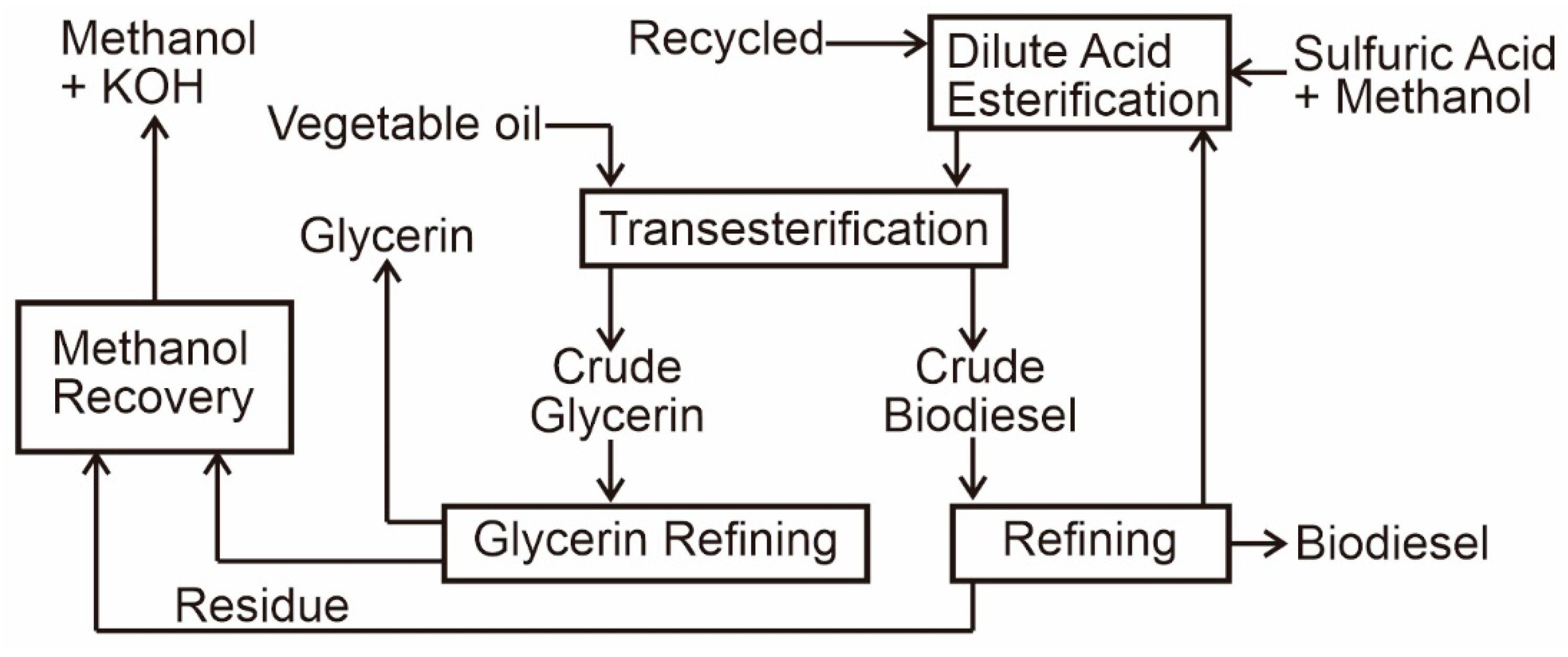 Sustainability 13 05599 g004