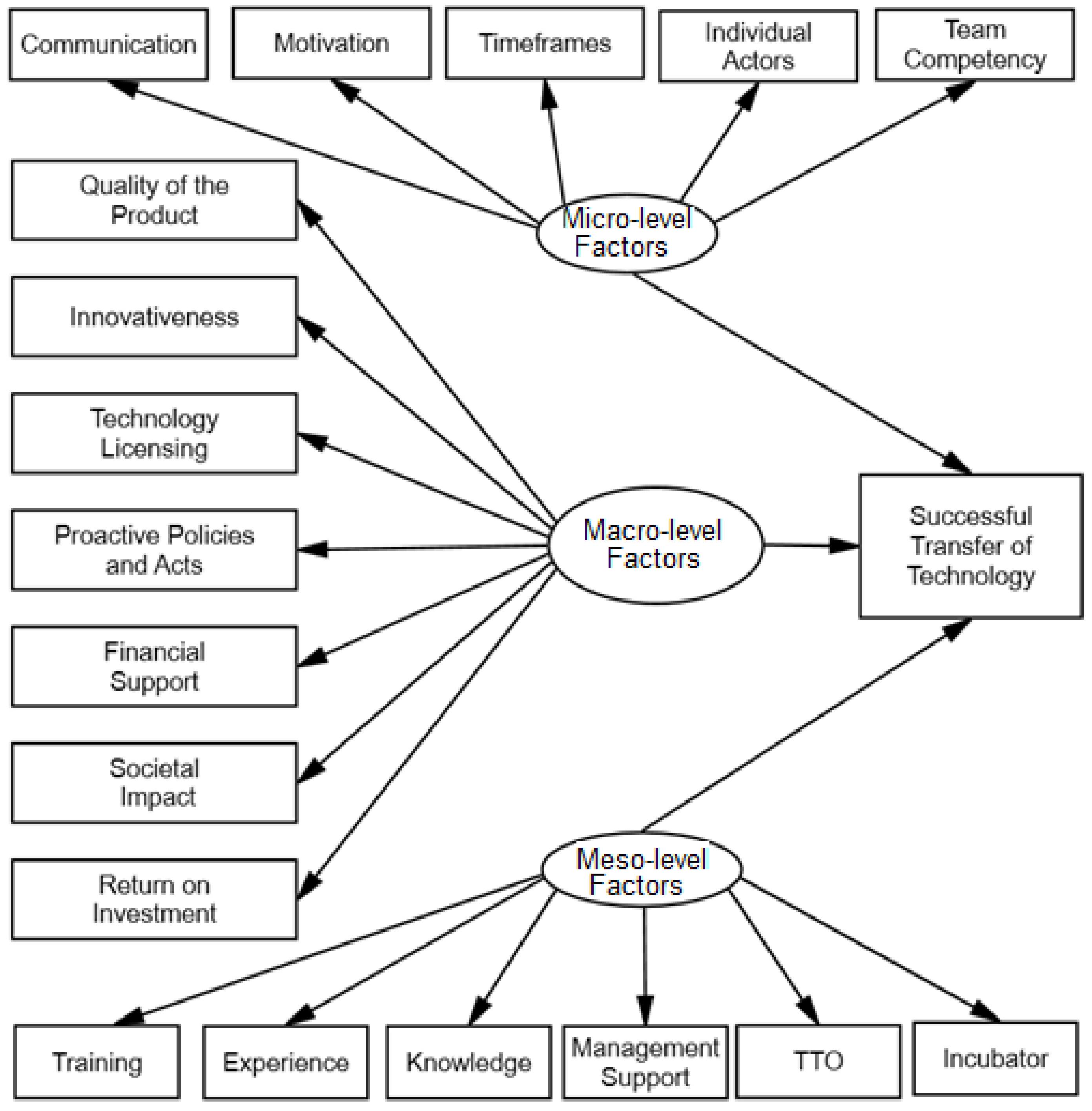 PDF) Knowledge Transfer and Use as Predictors of Law Firm