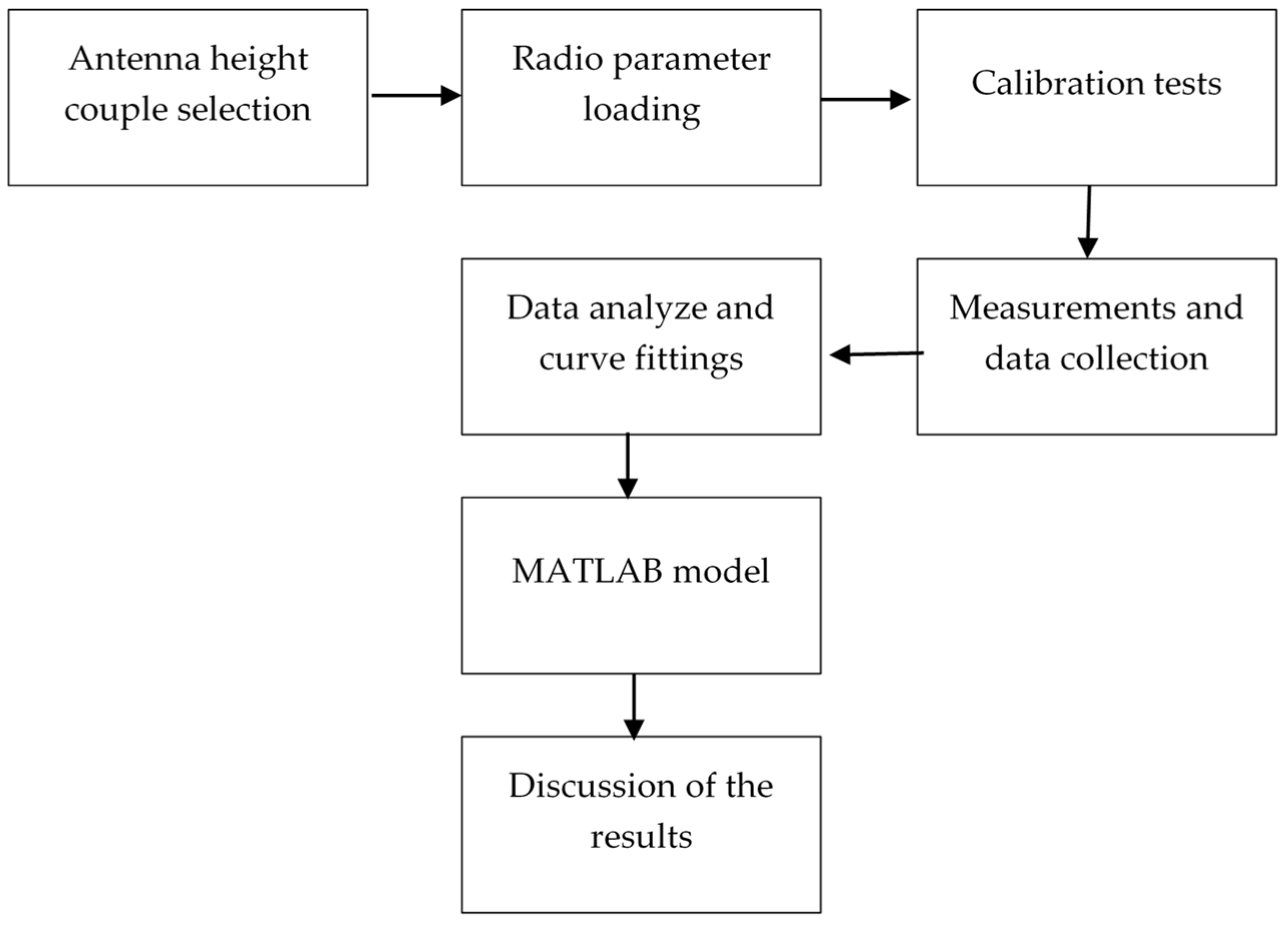 Sustainability 13 05602 g001 Sustainability 13 05602 g001