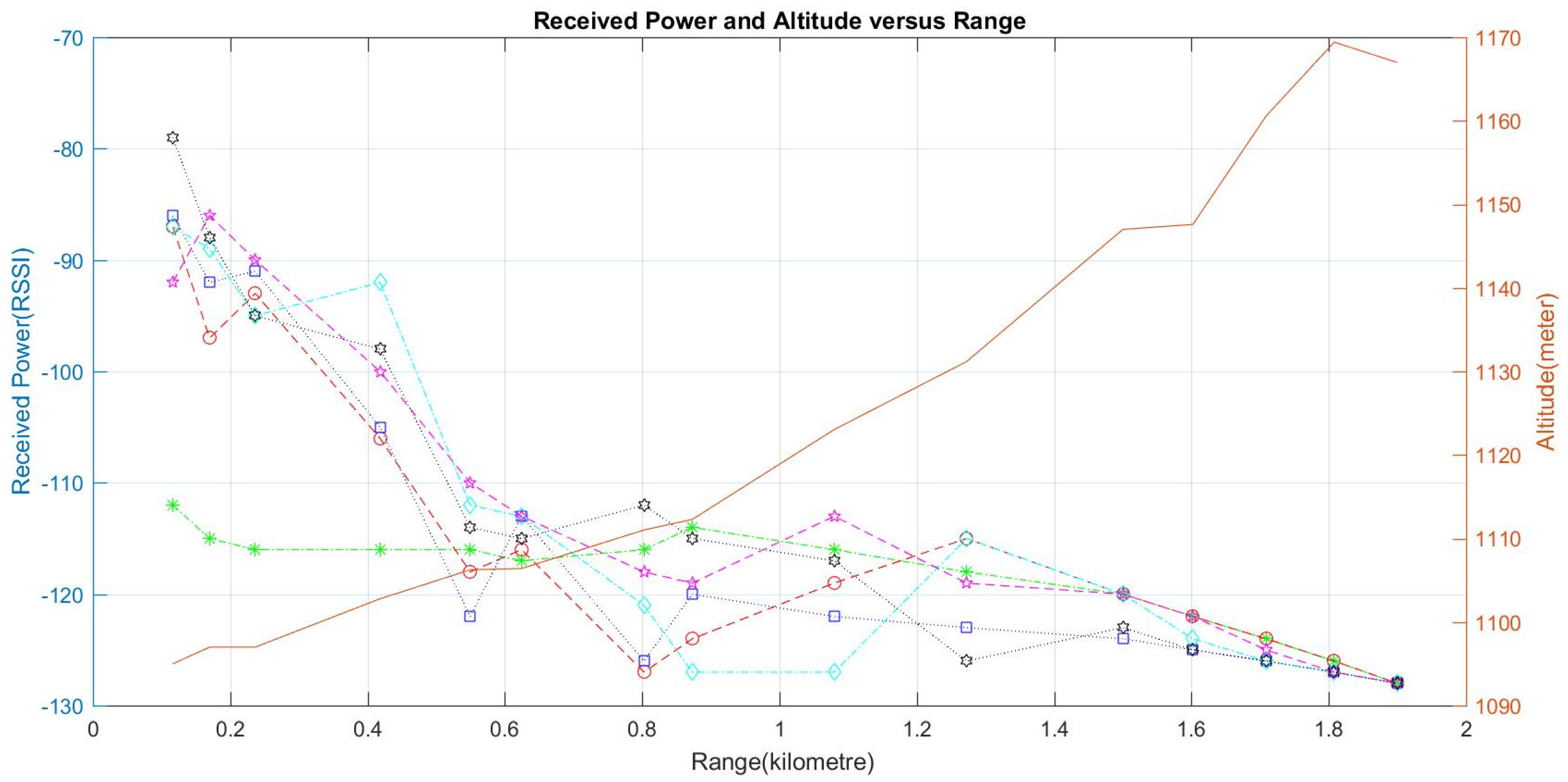 Sustainability 13 05602 g007 Sustainability 13 05602 g007
