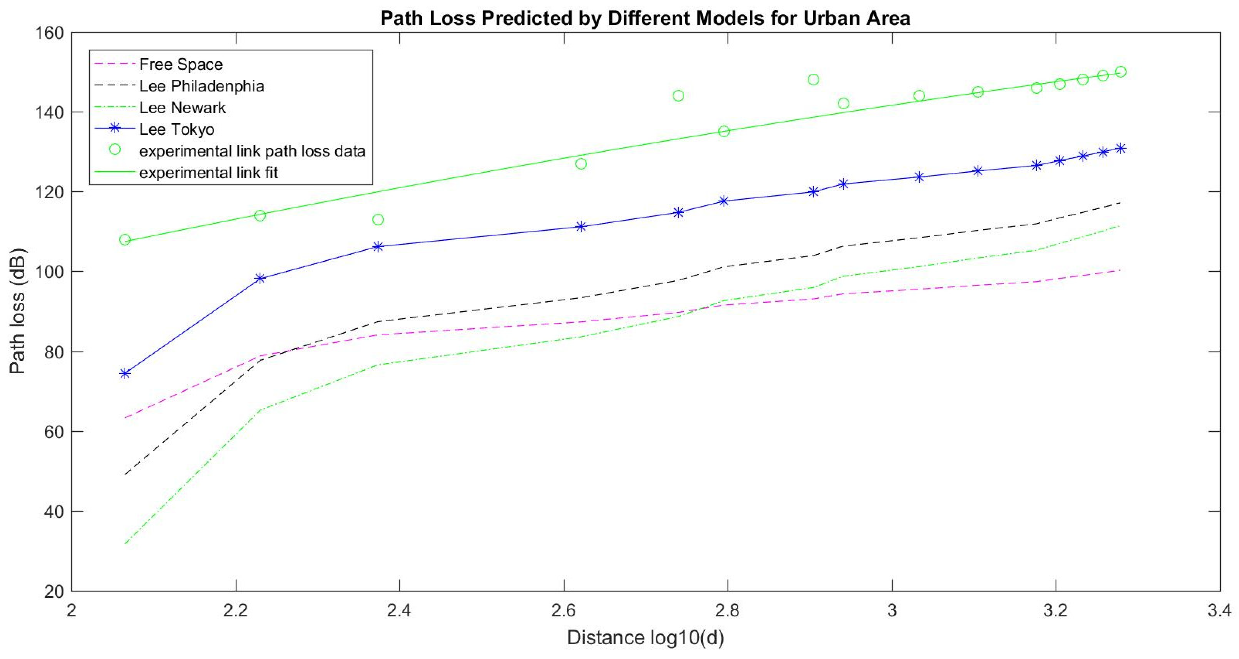Sustainability 13 05602 g010 Sustainability 13 05602 g010