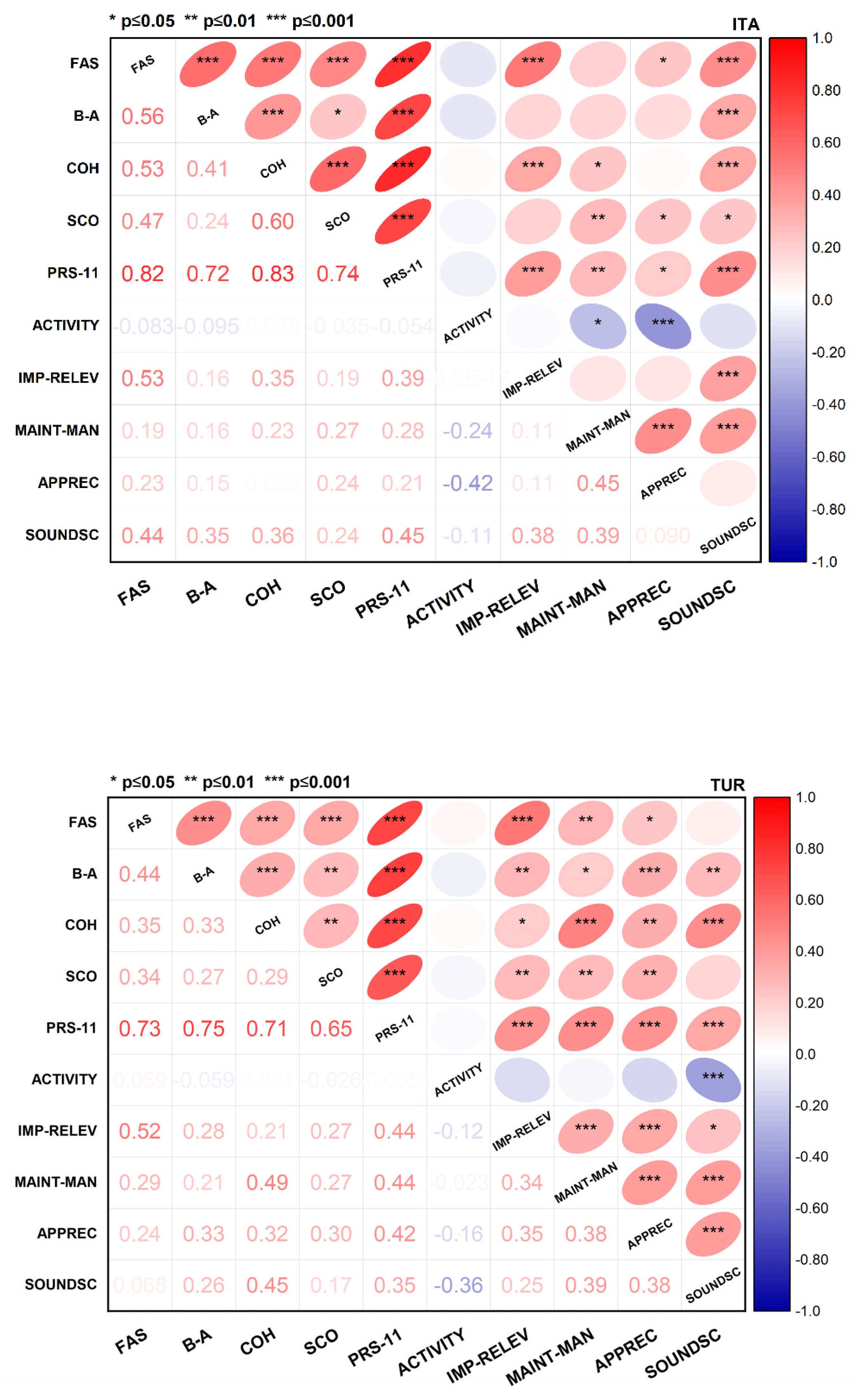 Sustainability 13 05603 g013