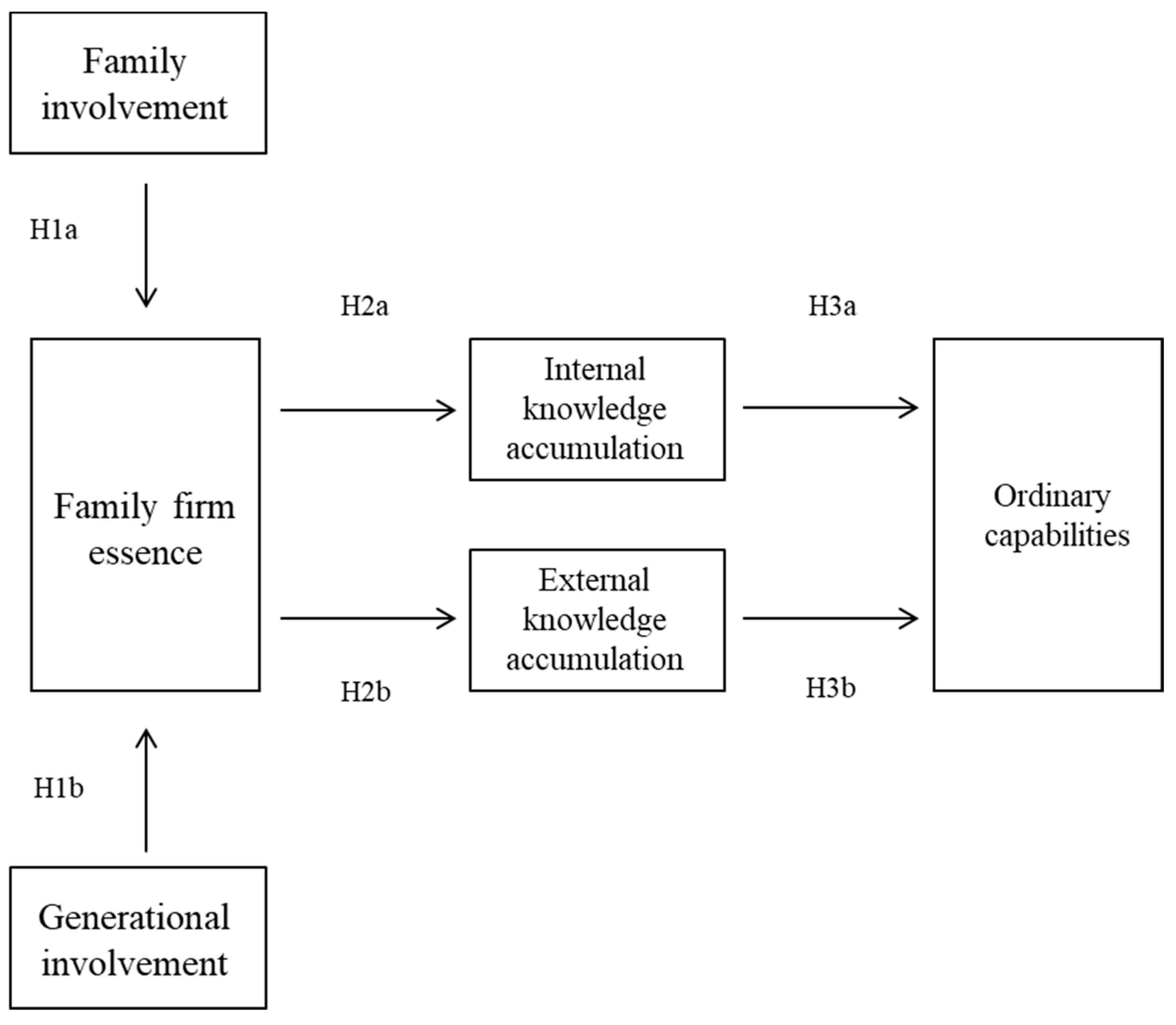 Sustainability 13 05607 g001