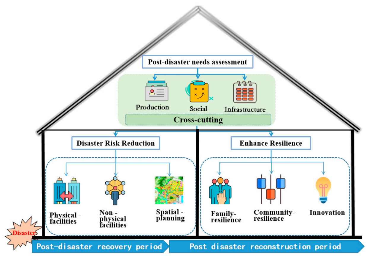 Sustainability 13 05608 g001