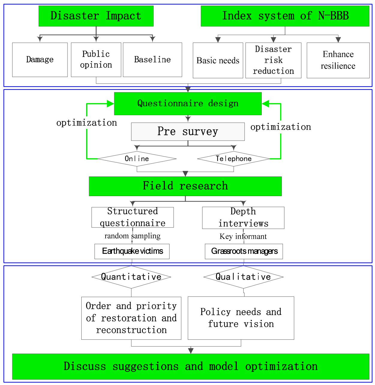 Sustainability 13 05608 g003
