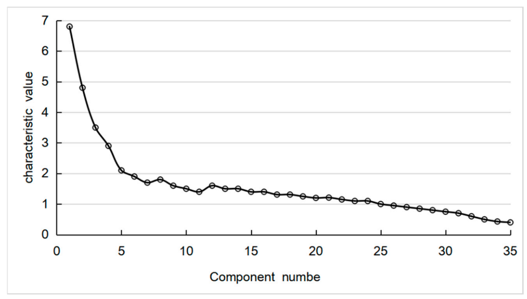 Sustainability 13 05608 g006