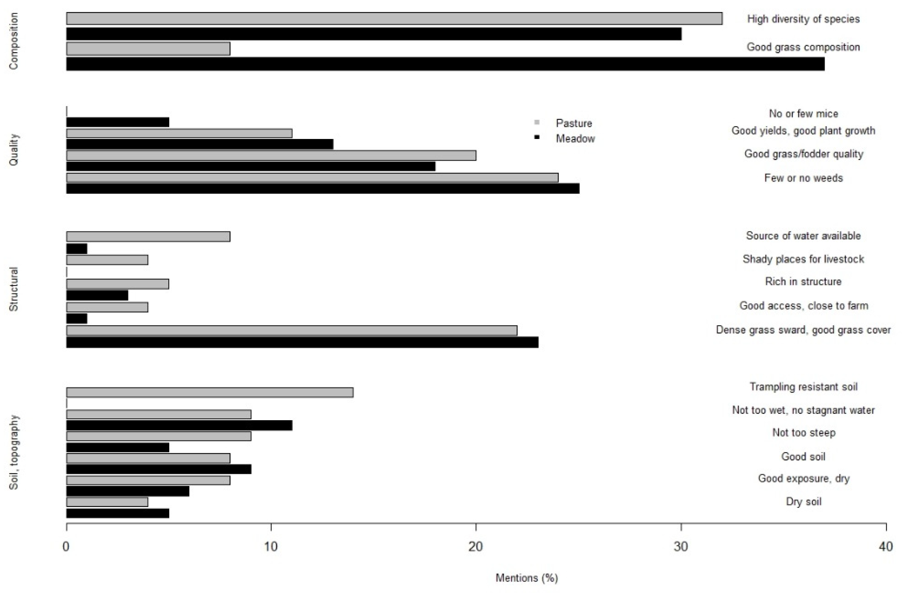 Sustainability 13 05609 g004 Sustainability 13 05609 g004