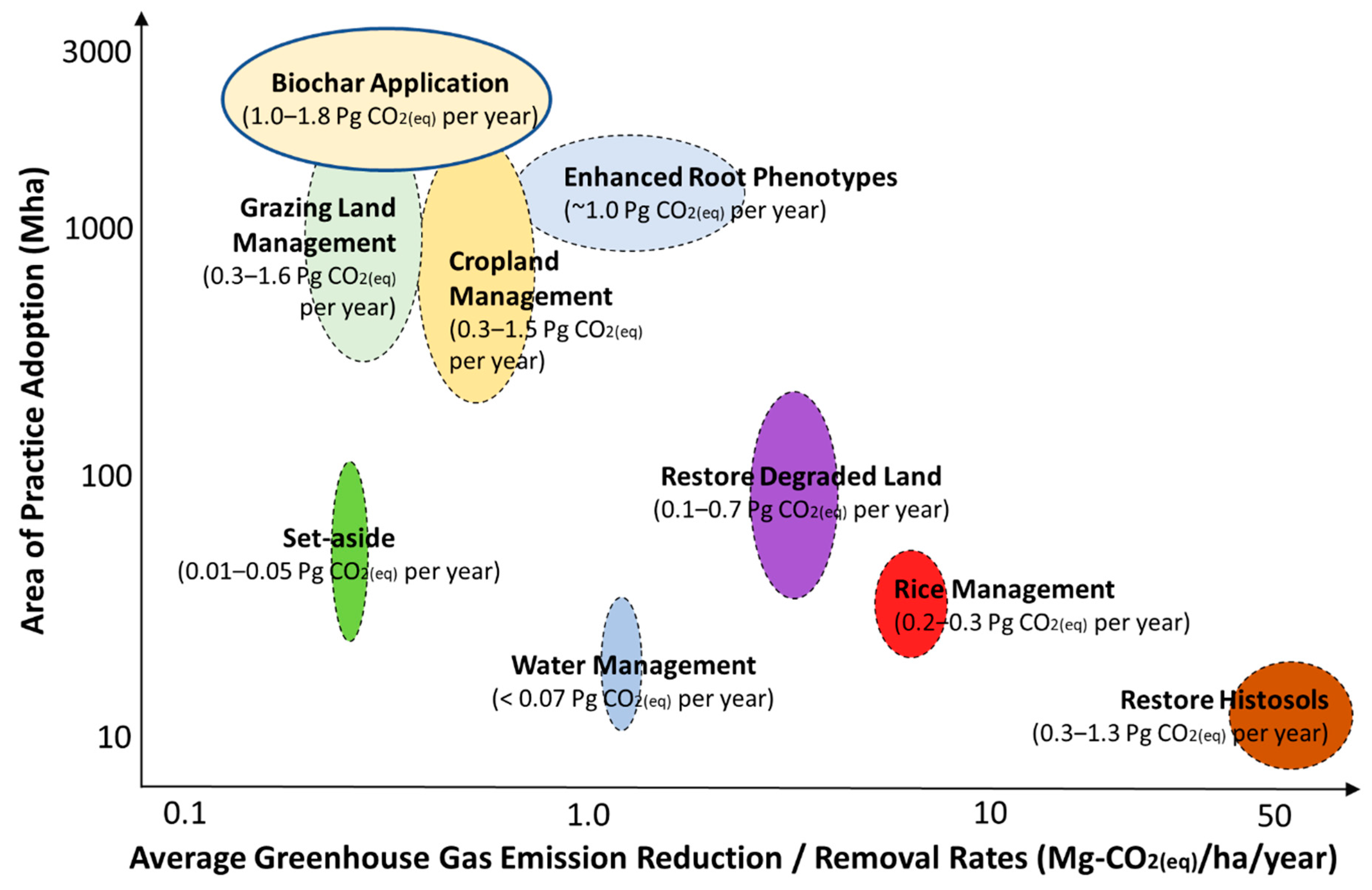 Sustainability 13 05612 g001