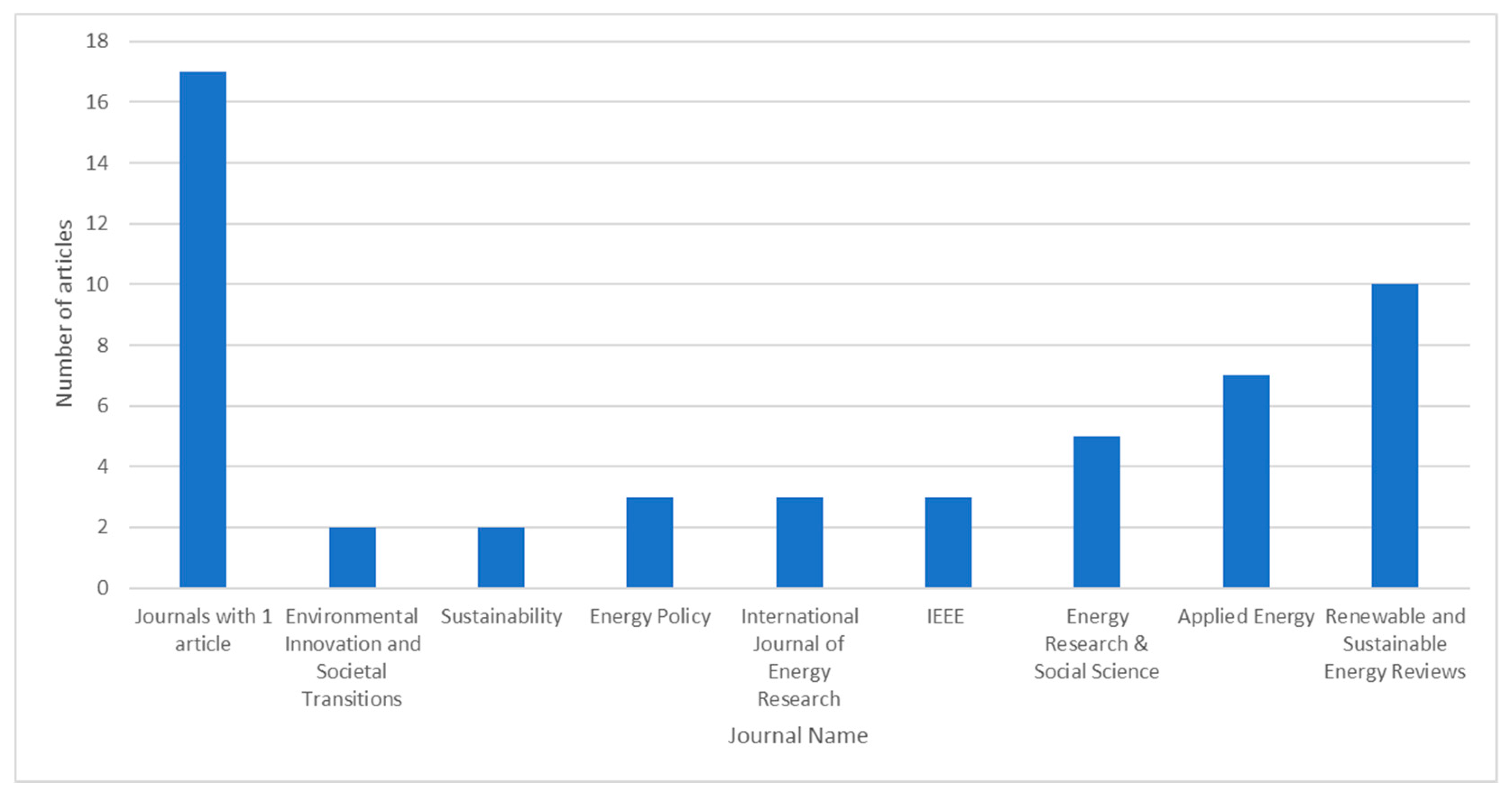 Sustainability 13 05613 g002 Sustainability 13 05613 g002