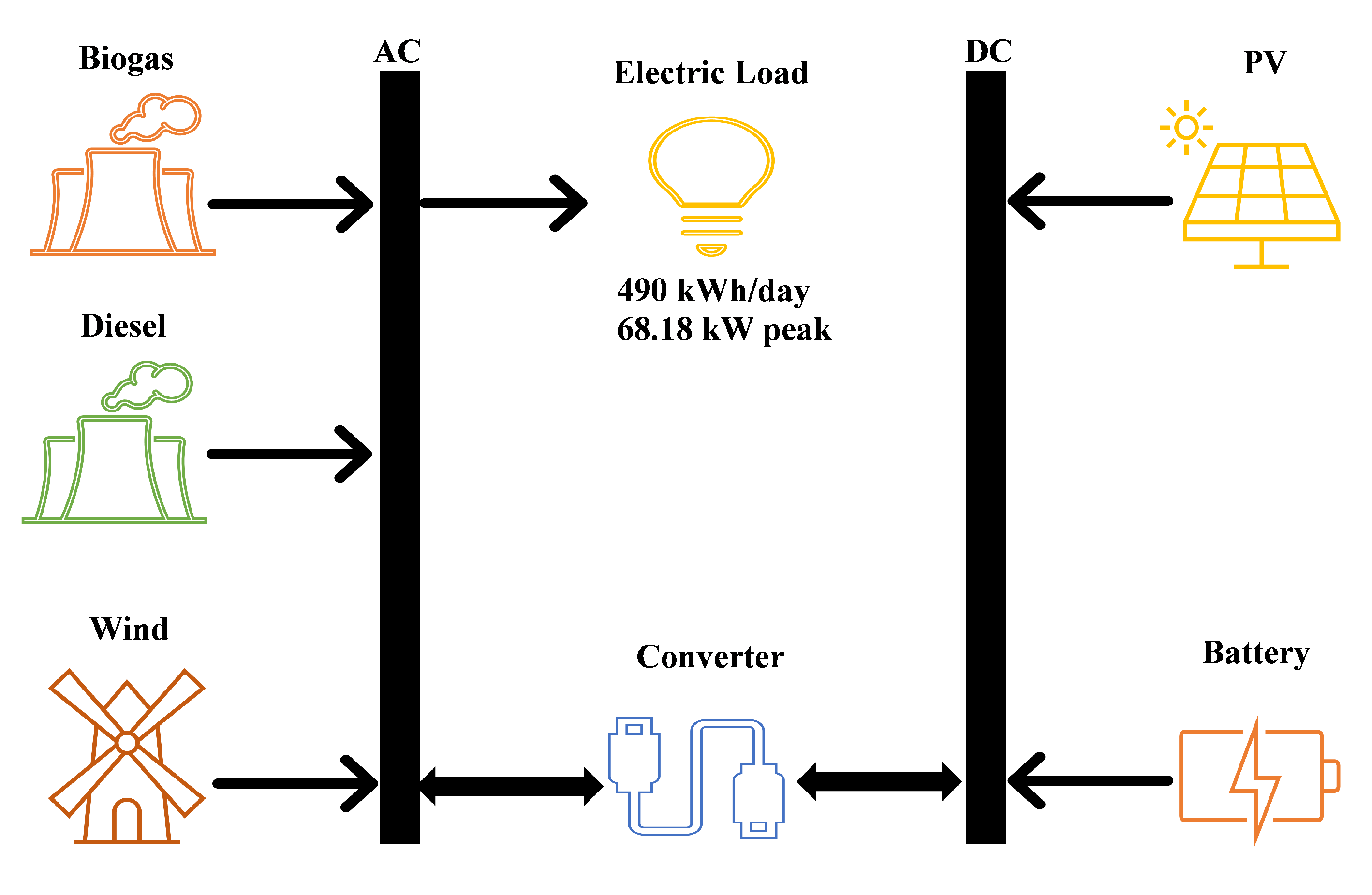 Sustainability 13 05615 g004