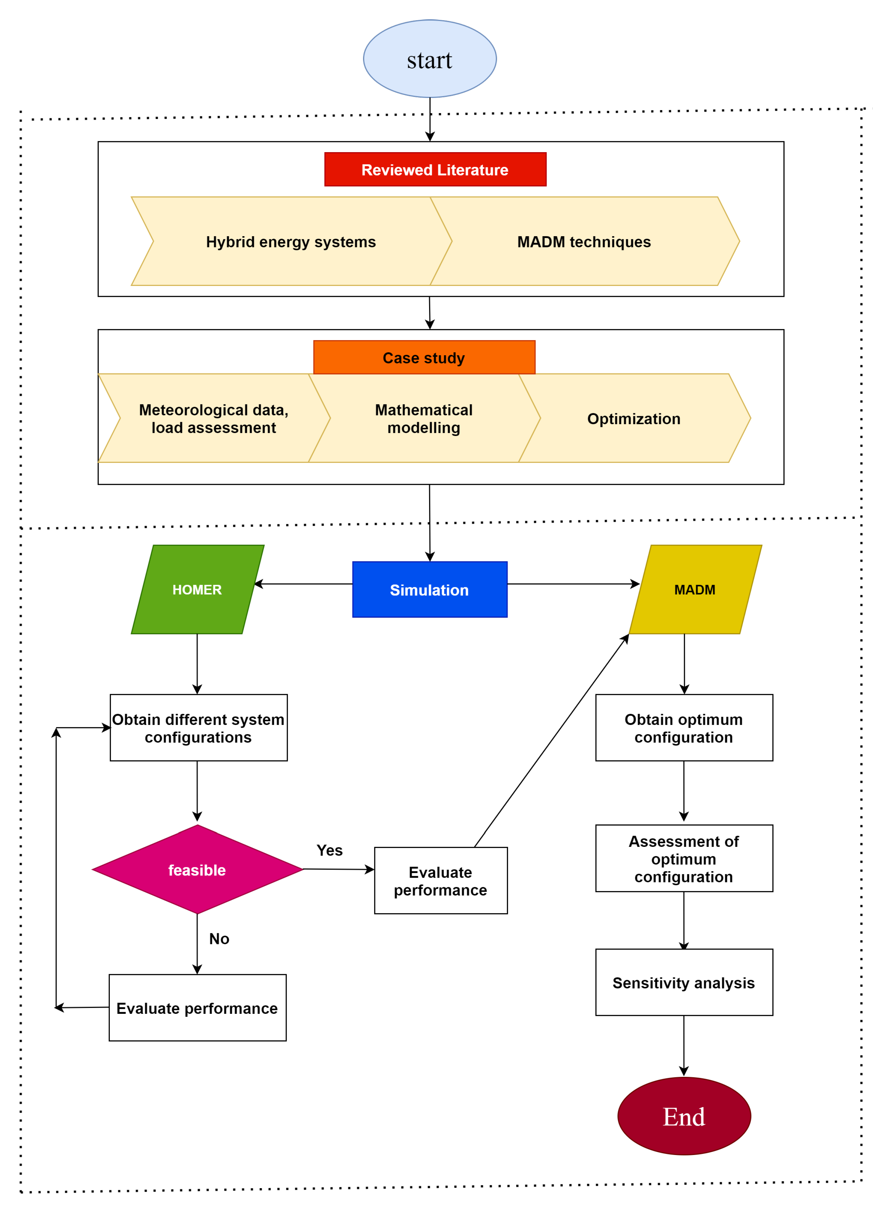 Sustainability 13 05615 g005