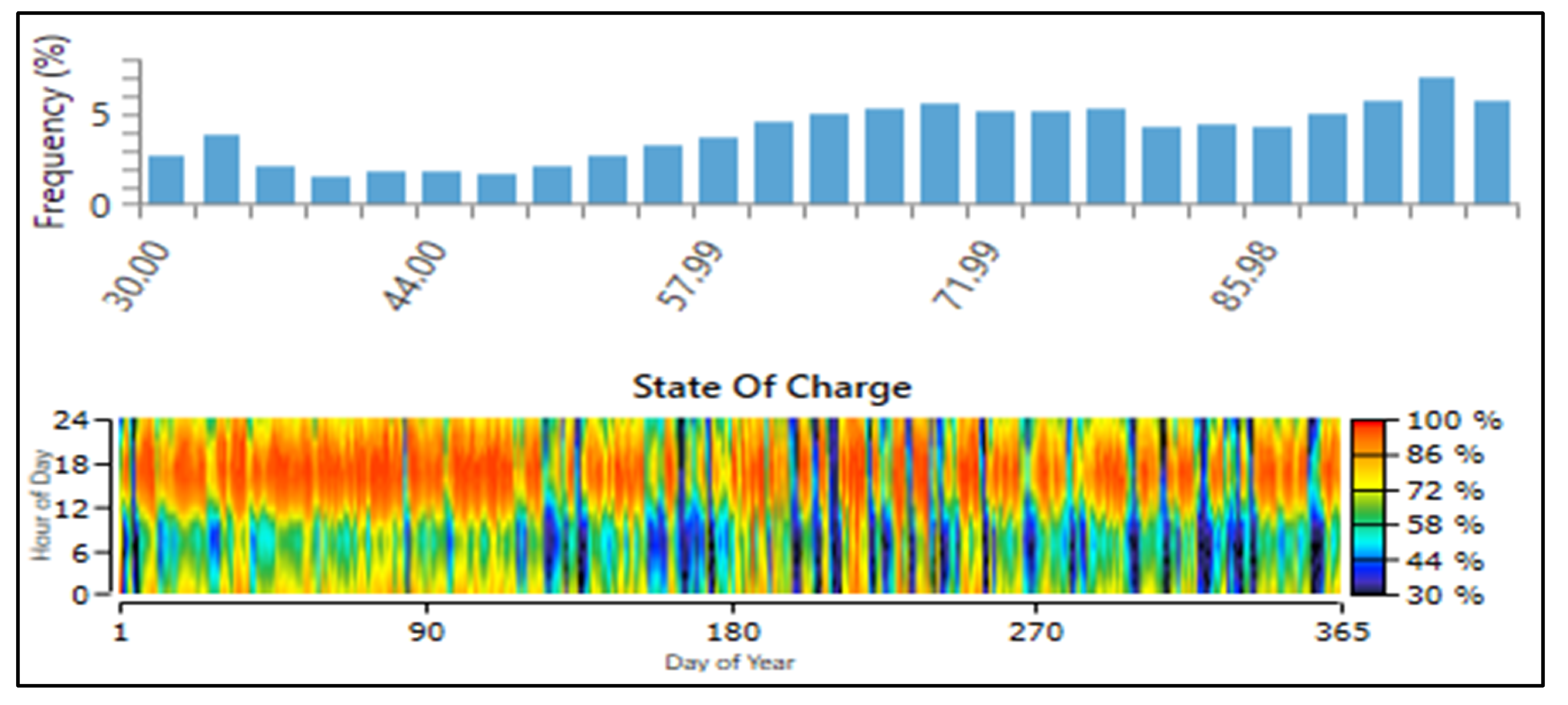 Sustainability 13 05615 g007