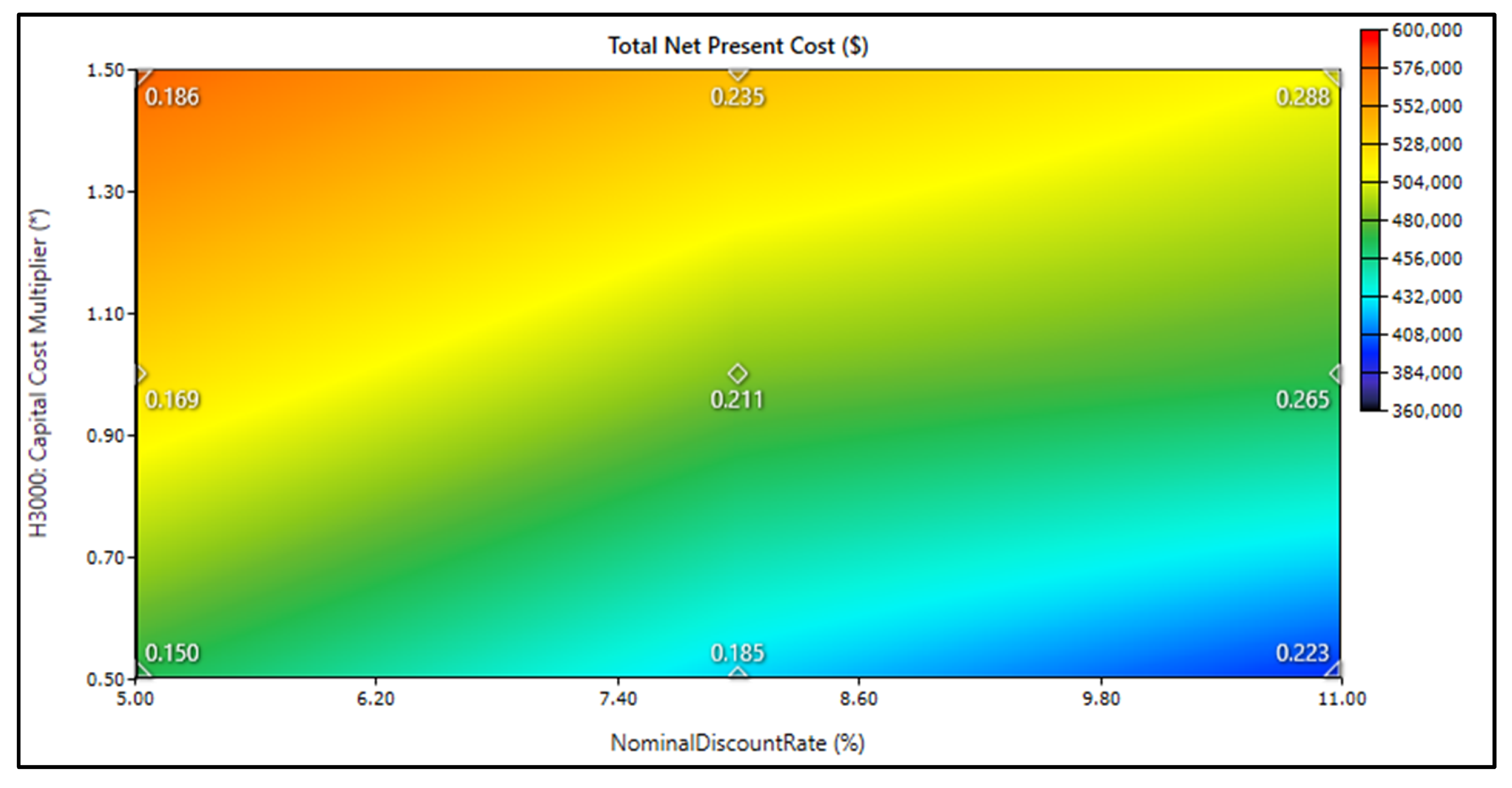 Sustainability 13 05615 g011