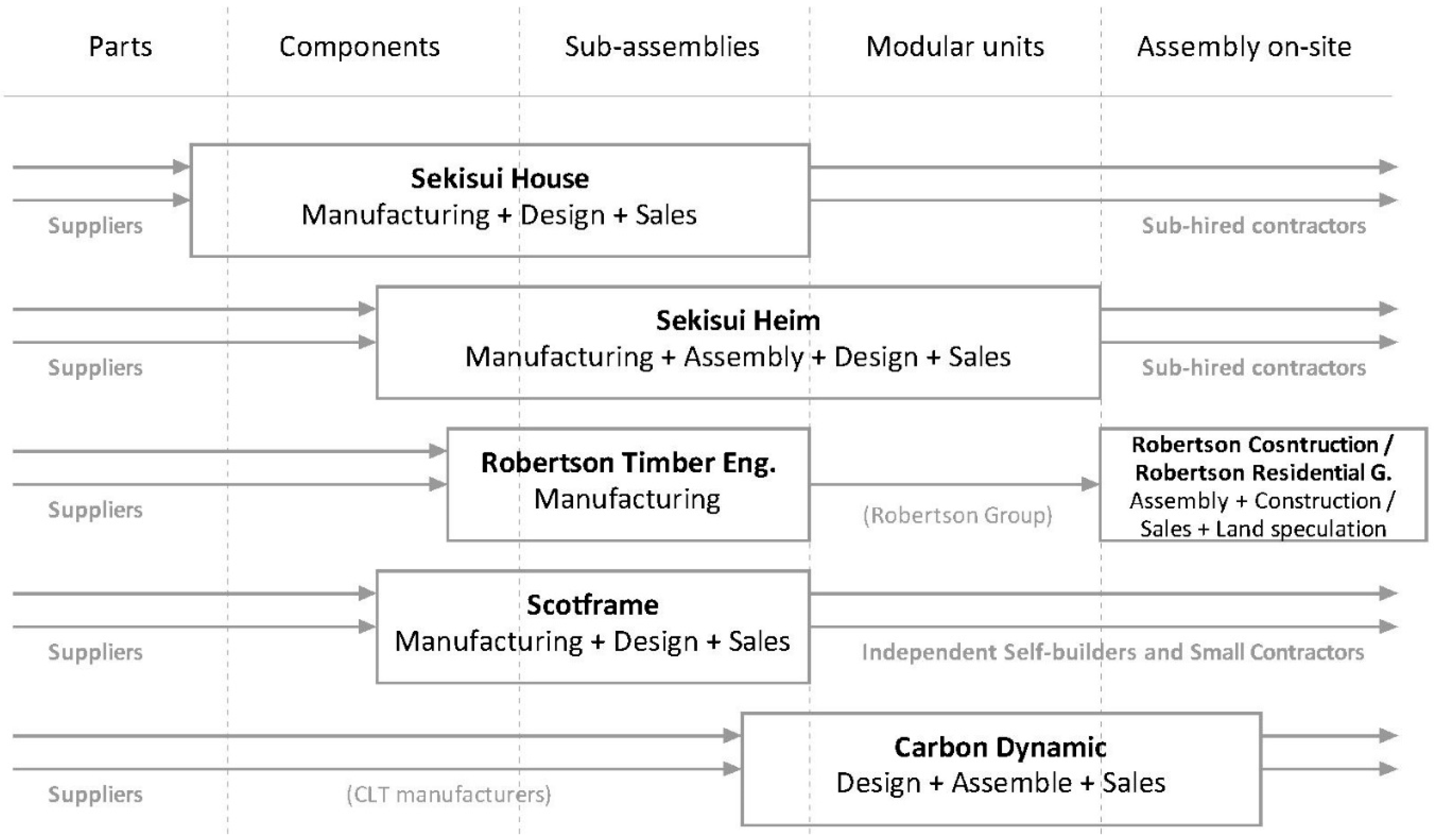 Sustainability 13 05616 g003 Sustainability 13 05616 g003