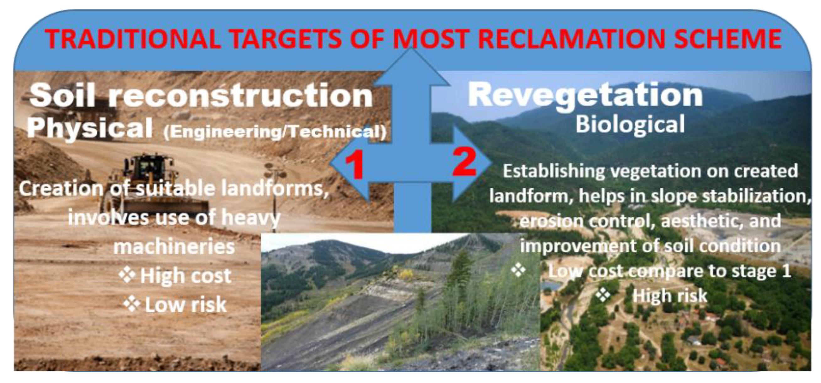 Sustainability 13 05618 g001 Sustainability 13 05618 g001