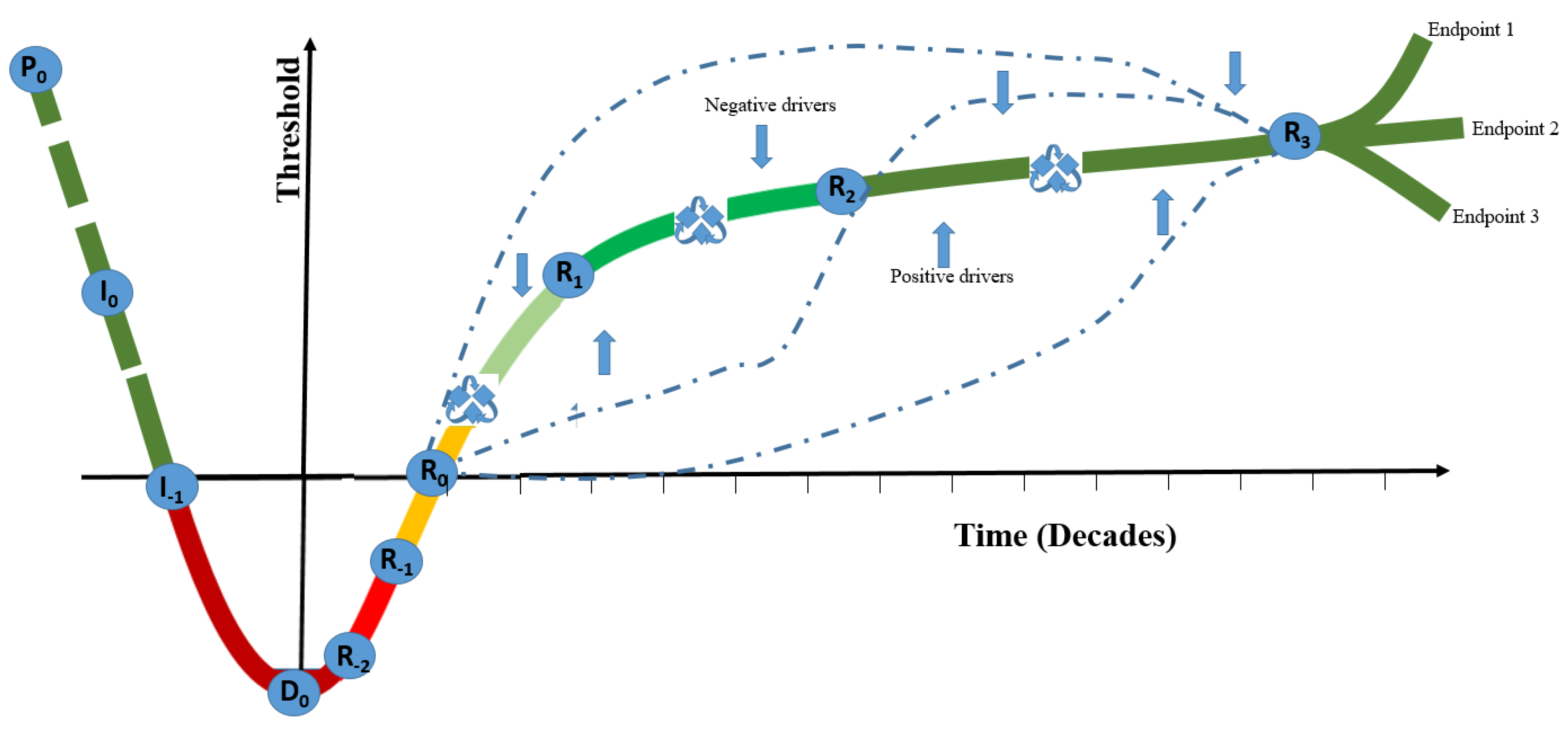 Sustainability 13 05618 g002 Sustainability 13 05618 g002