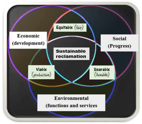 Sustainability | Free Full-Text | An Approach to Thresholds for ...