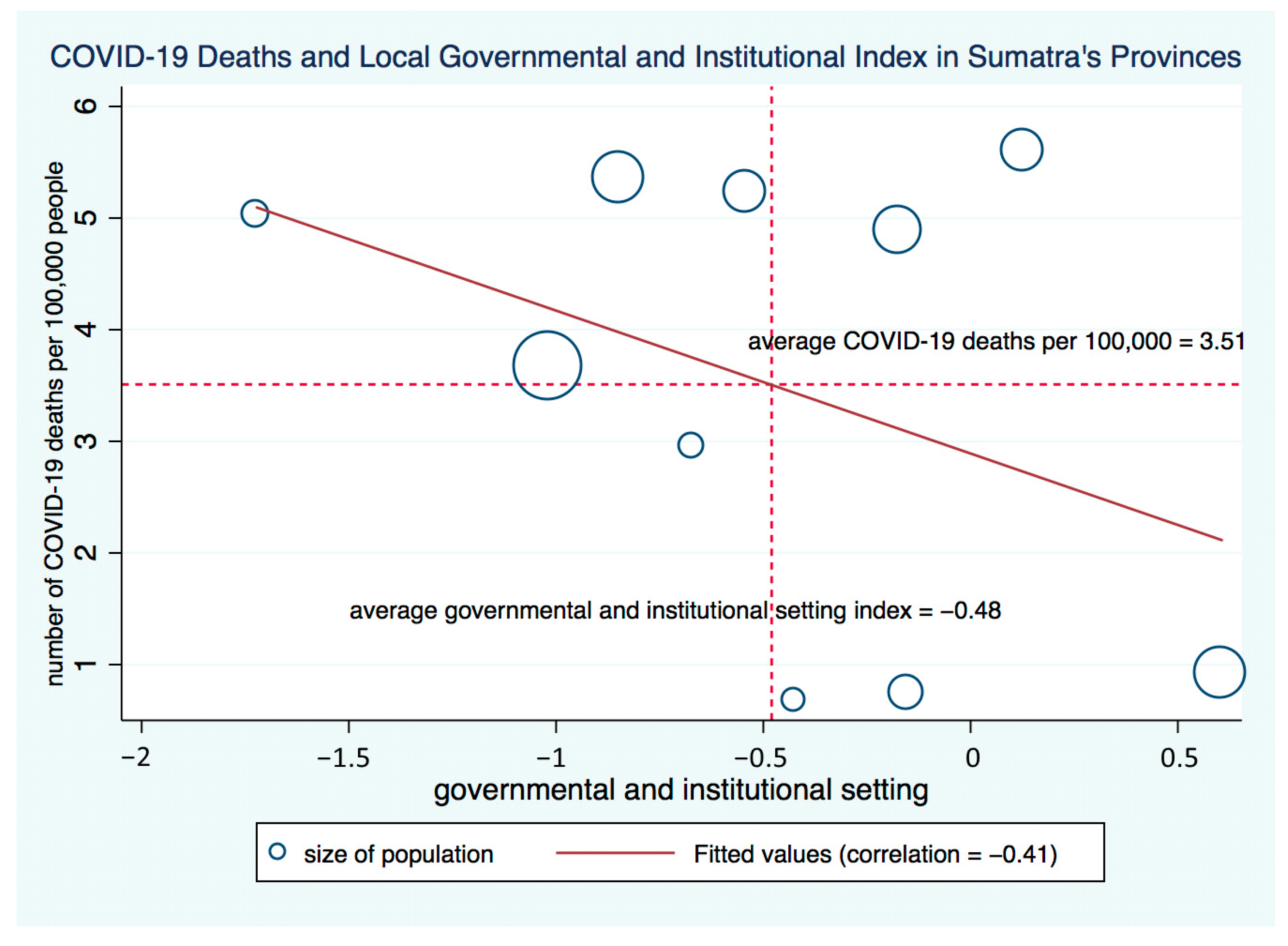 Sustainability 13 05620 g008