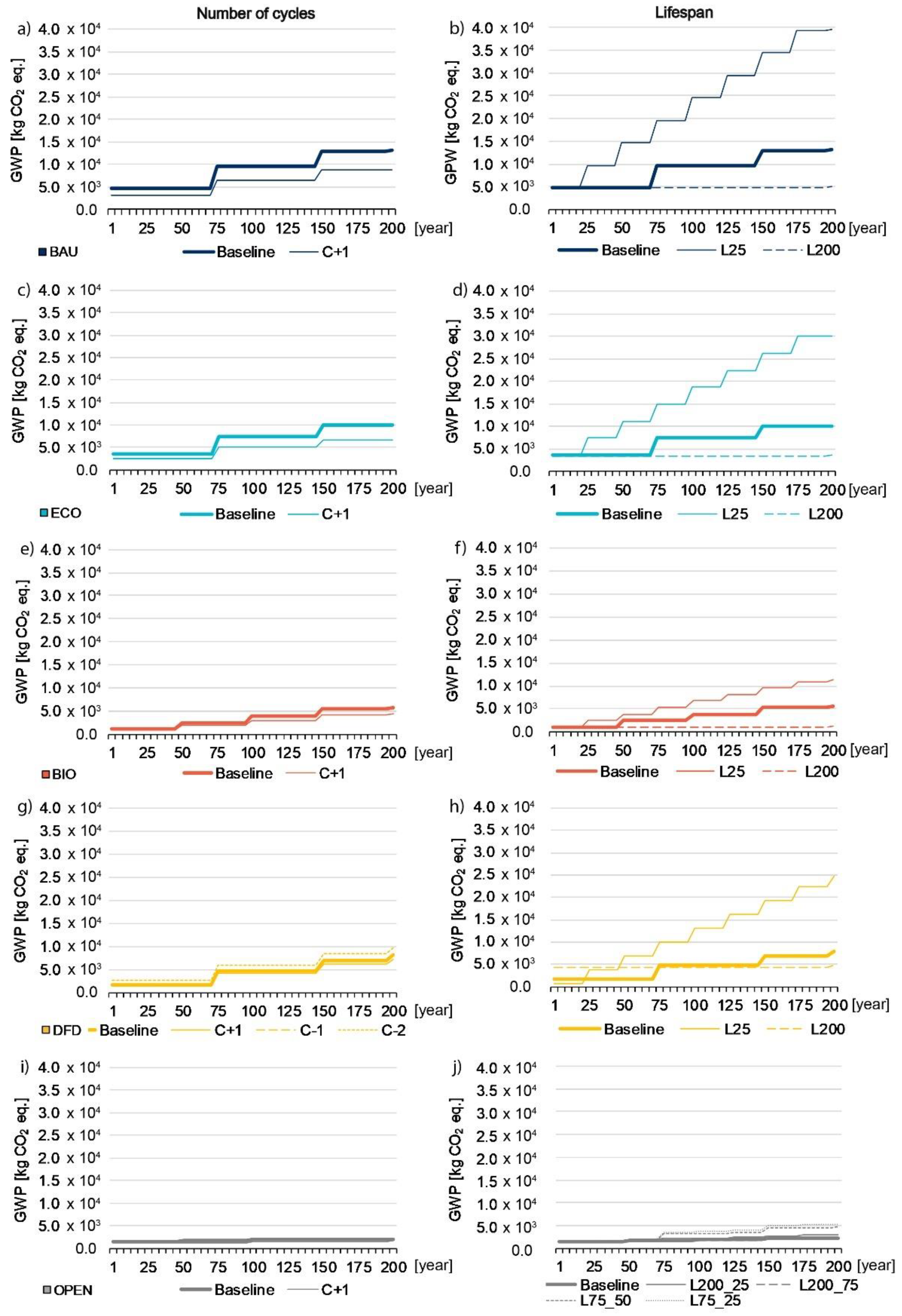 Sustainability 13 05621 g003 Sustainability 13 05621 g003