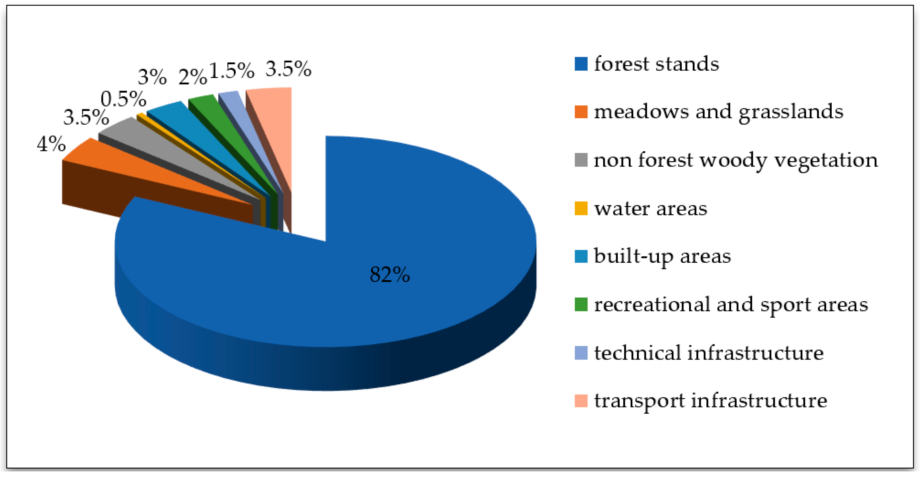 Sustainability 13 05622 g004