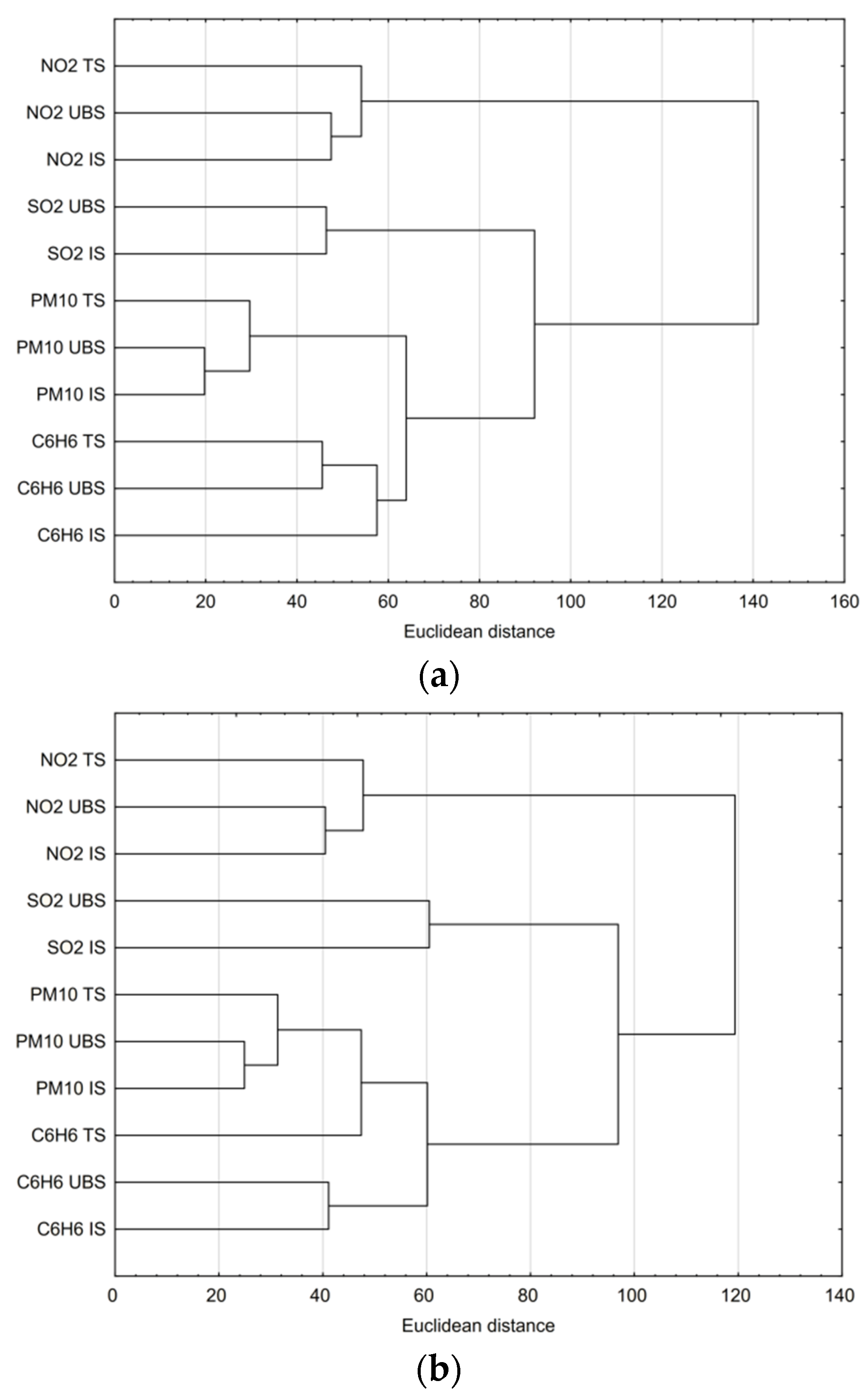 Sustainability 13 05623 g008 Sustainability 13 05623 g008