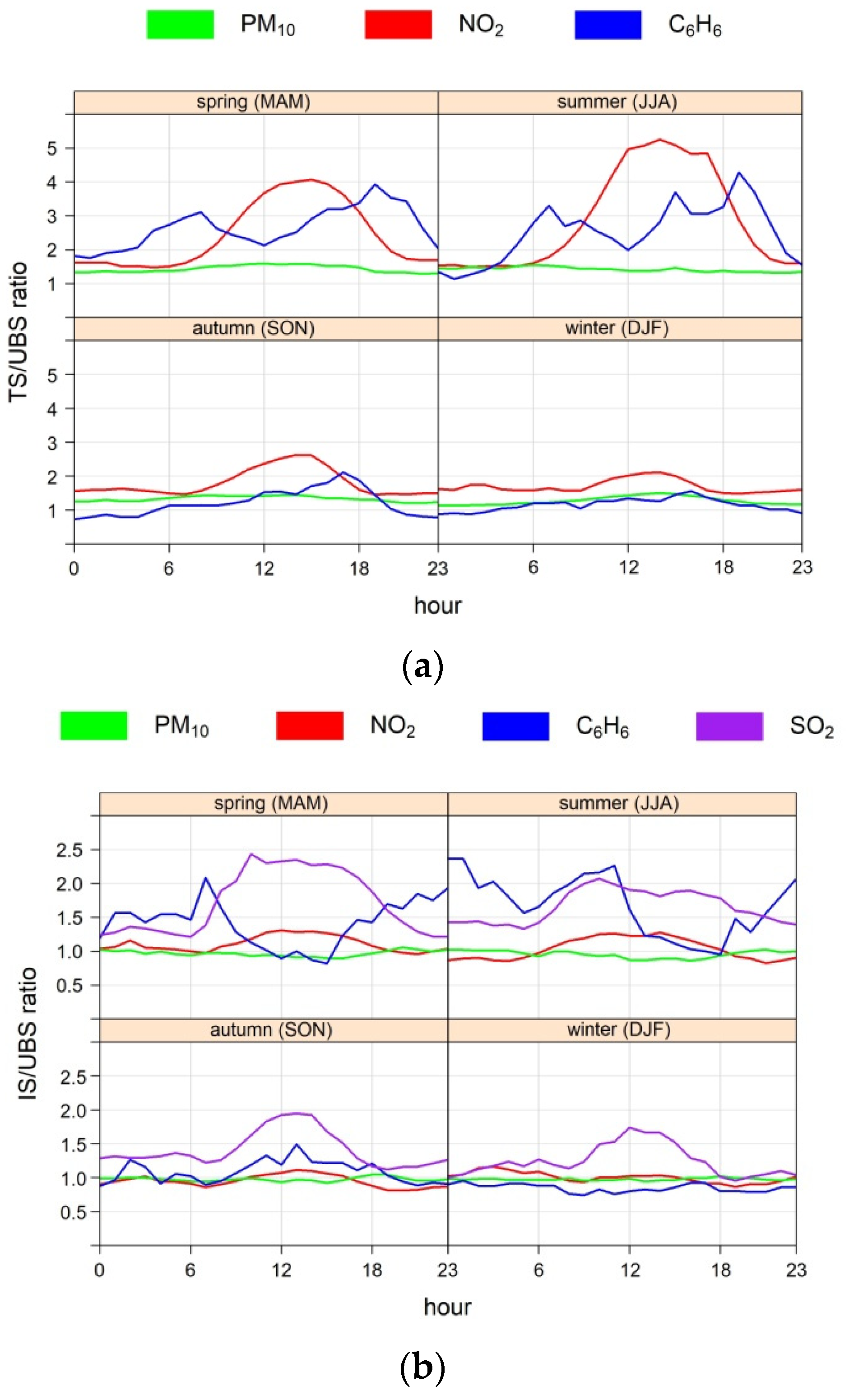 Sustainability 13 05623 g009 Sustainability 13 05623 g009