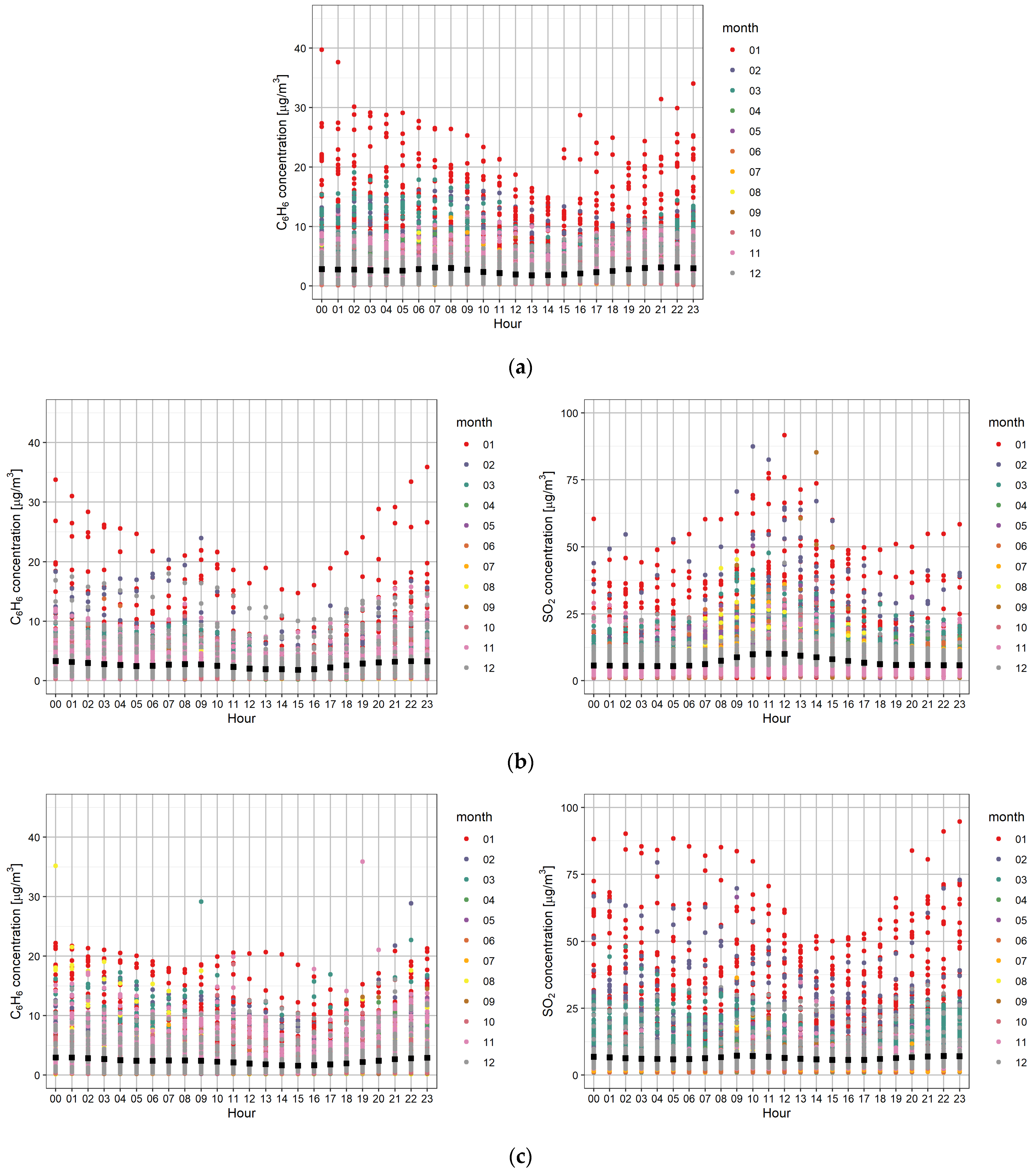 Sustainability 13 05623 g0a2 Sustainability 13 05623 g0a2