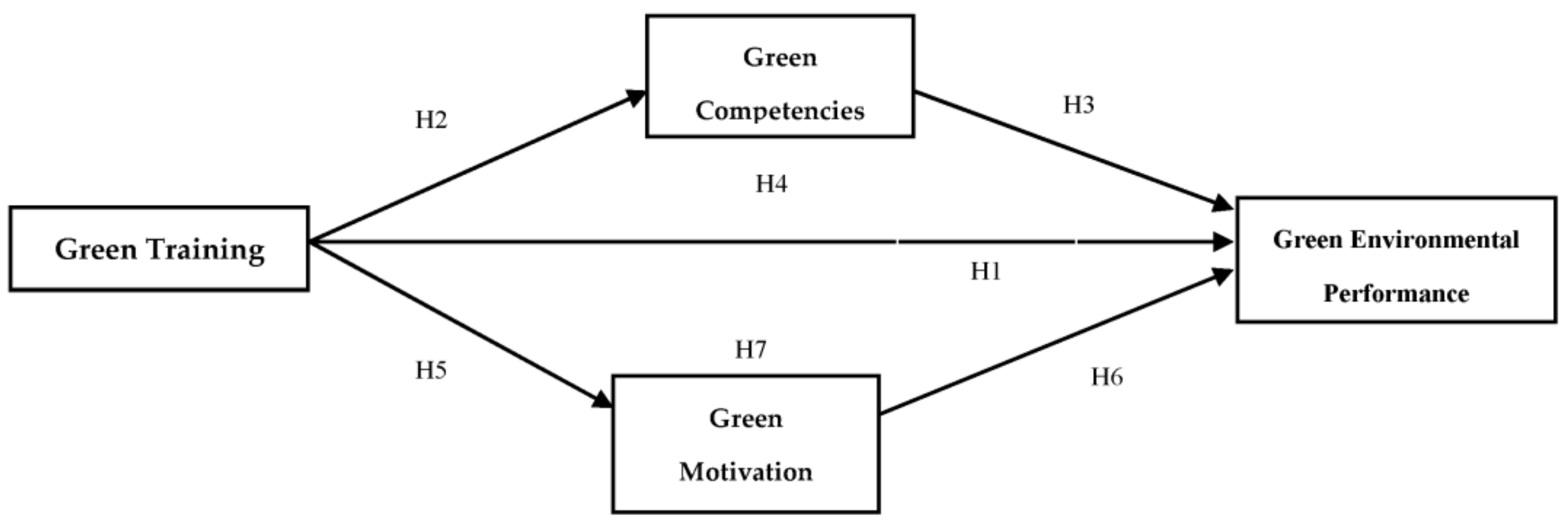 Sustainability 13 05624 g001 Sustainability 13 05624 g001