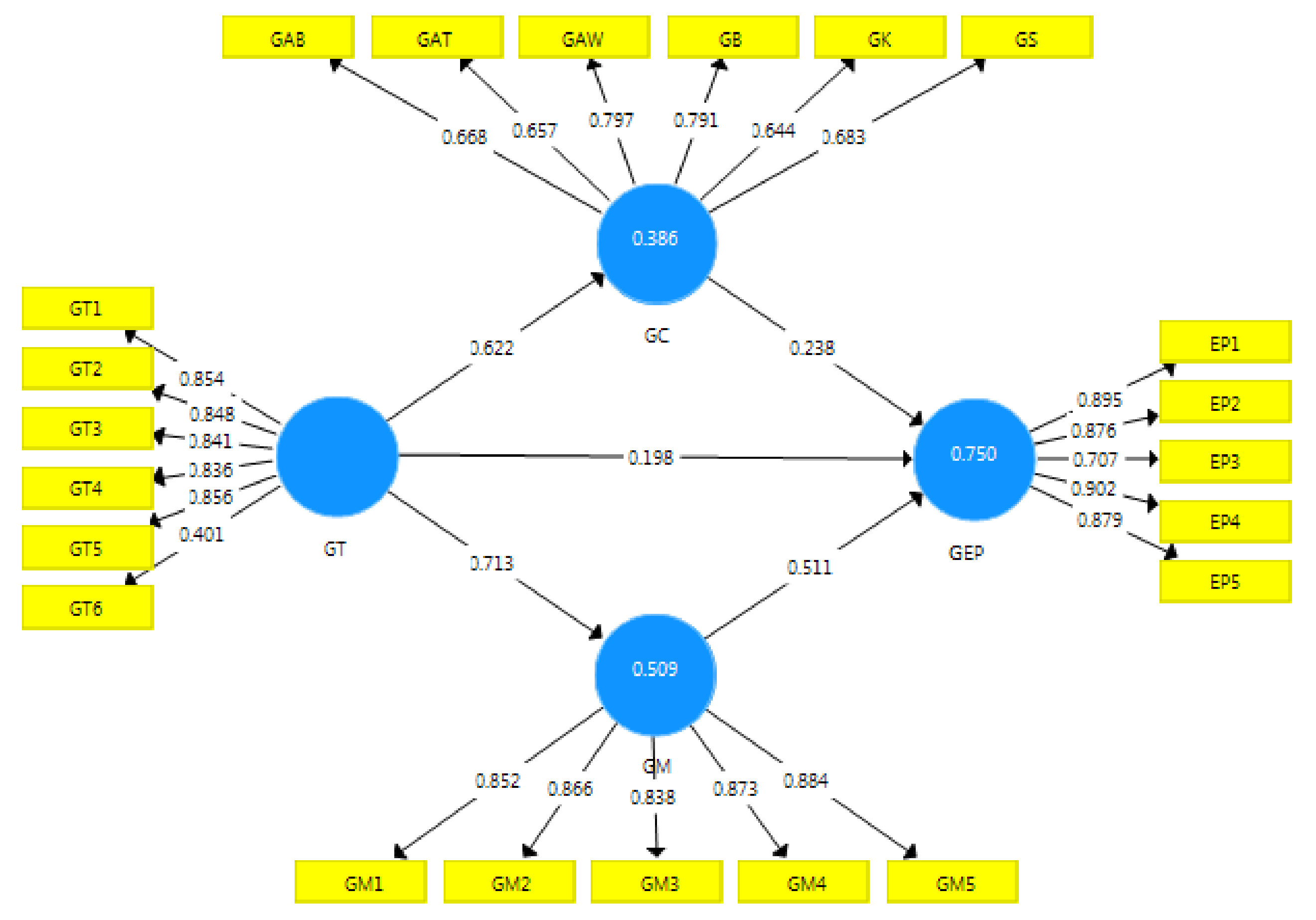 Sustainability 13 05624 g003 Sustainability 13 05624 g003