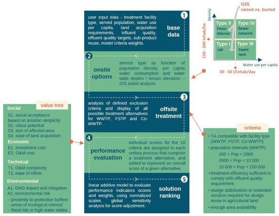 solutions for chapter 15 for vba for modelers 3rd edition solutions for chapter 15 for vba for modelers 3rd edition