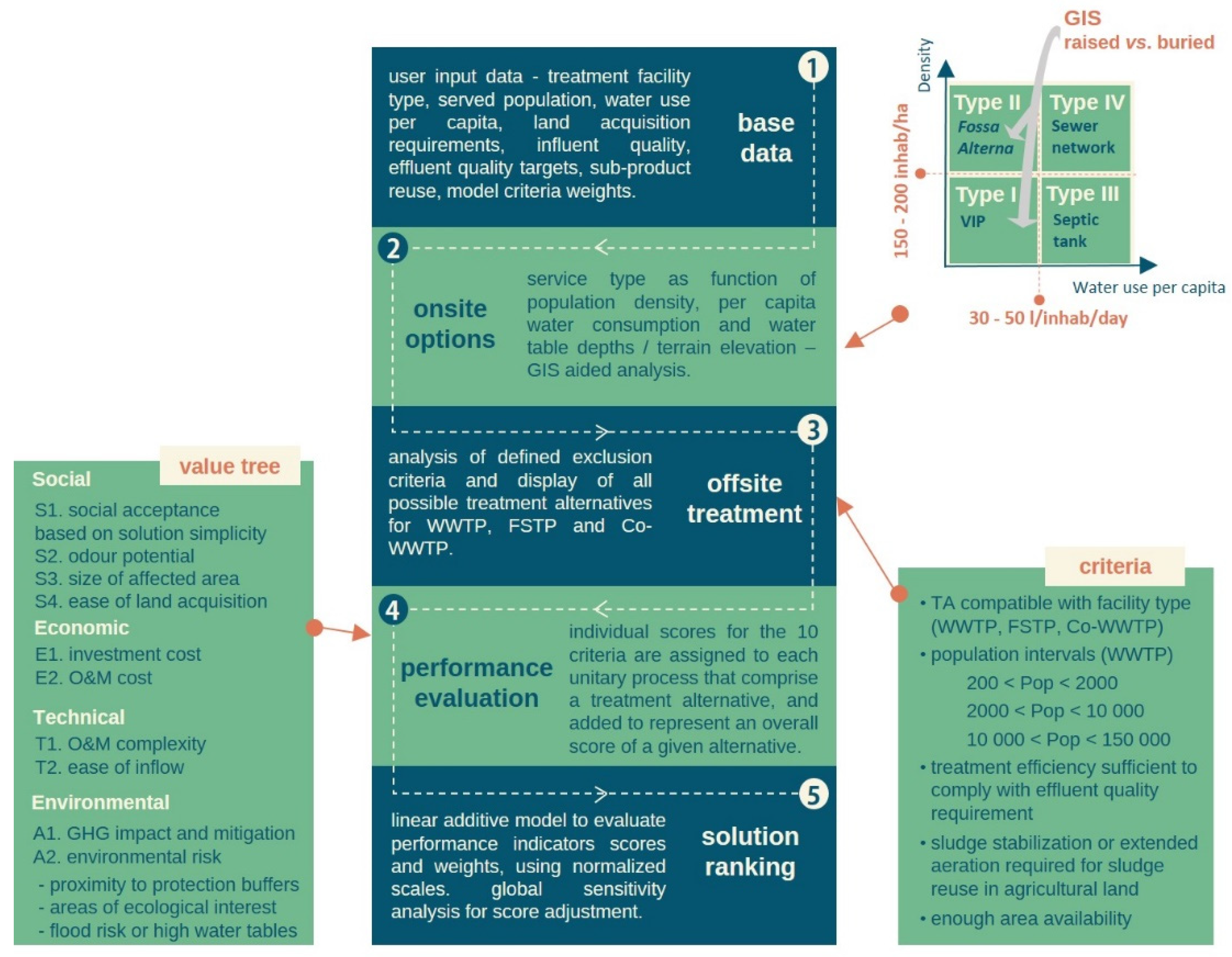 Sustainability 13 05627 g001 Sustainability 13 05627 g001