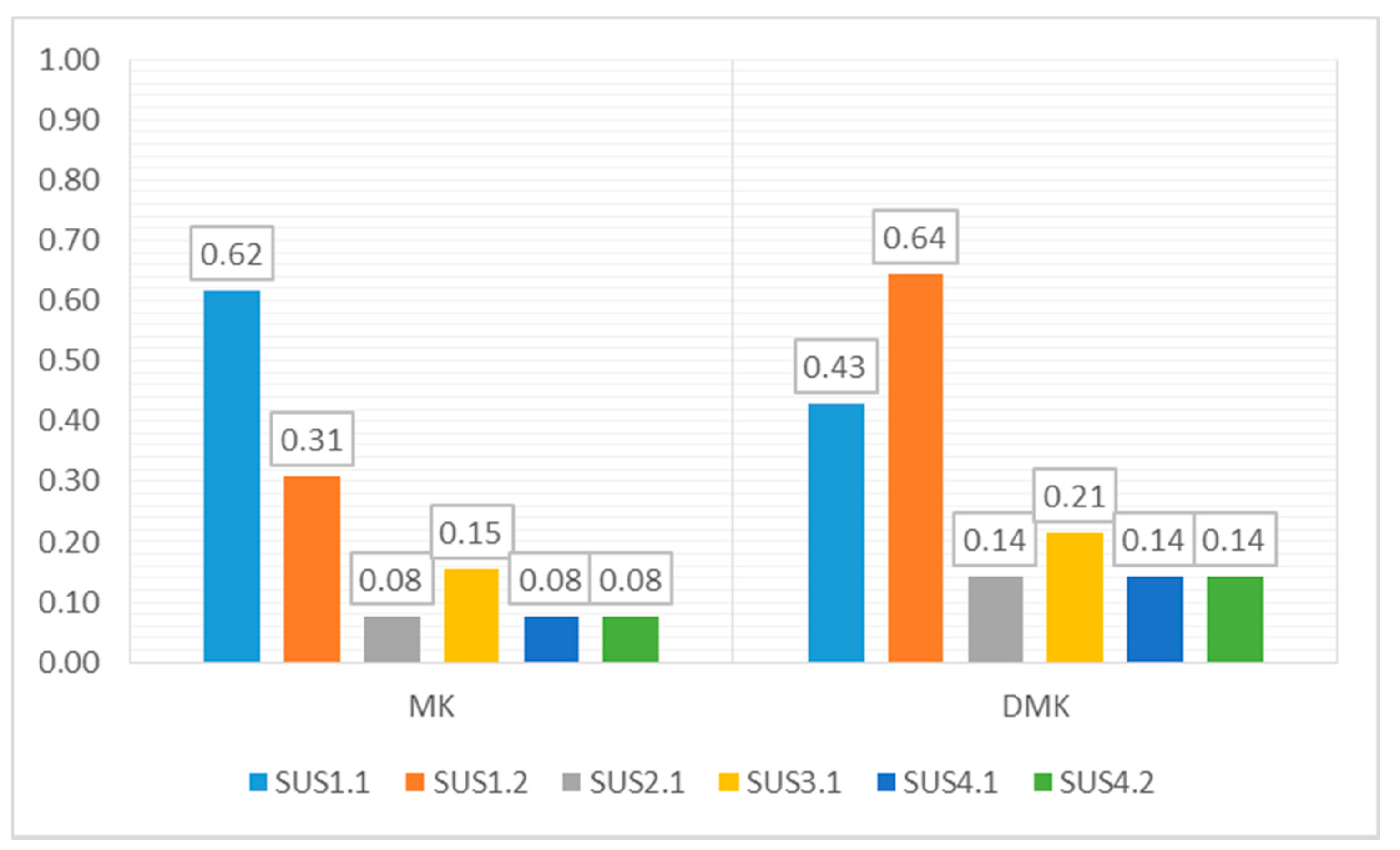 Sustainability 13 05629 g007 Sustainability 13 05629 g007