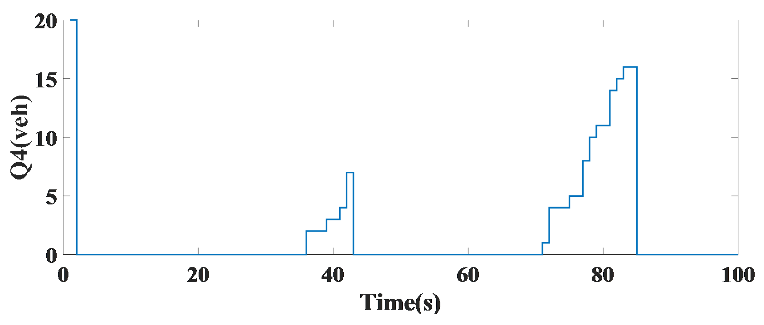 Sustainability 13 05630 g008 Sustainability 13 05630 g008