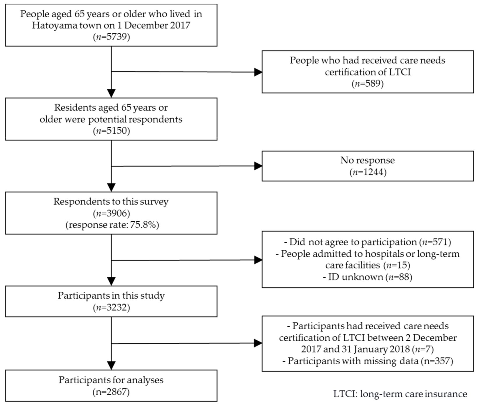 Sustainability 13 05632 g001