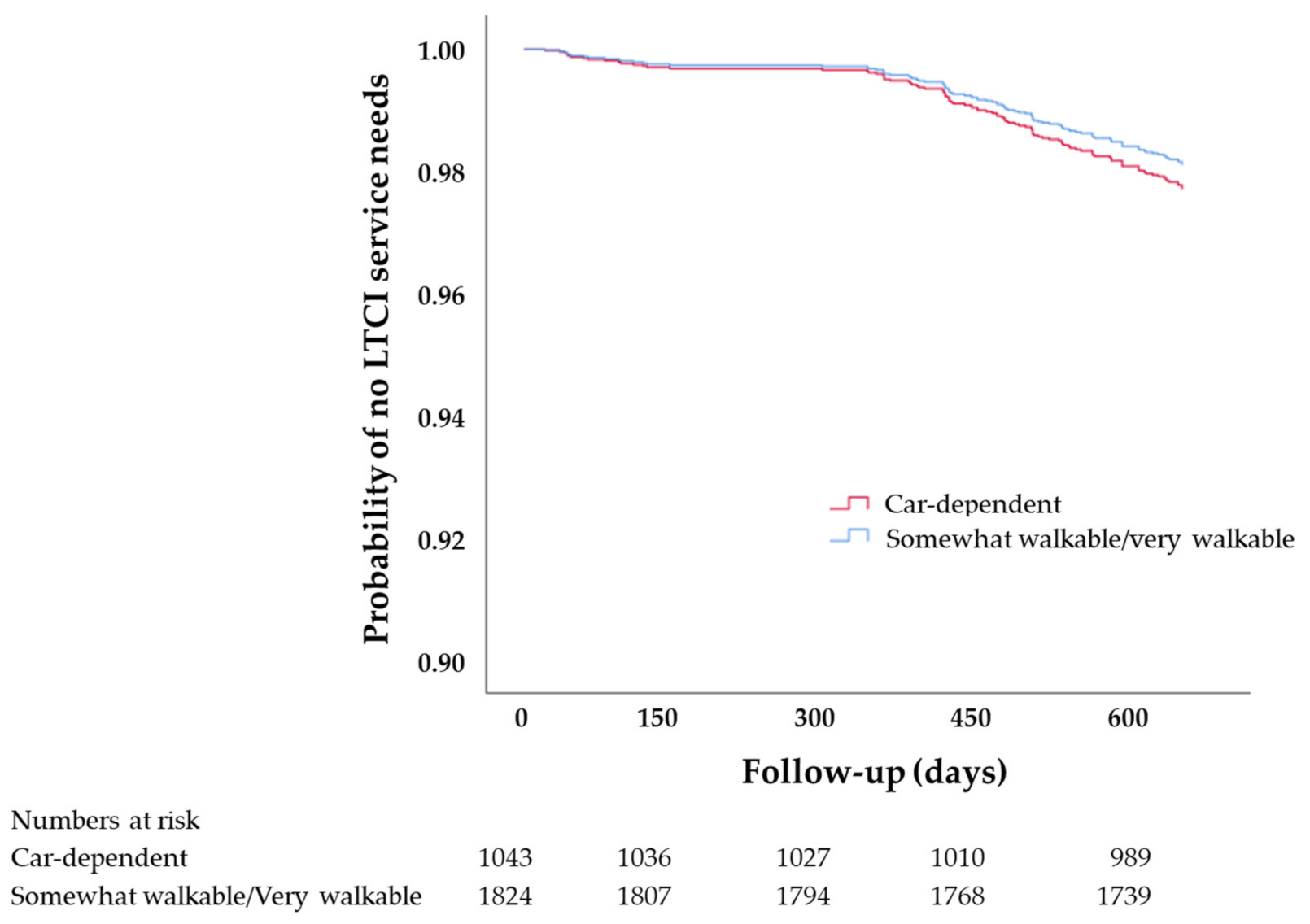 Sustainability 13 05632 g002