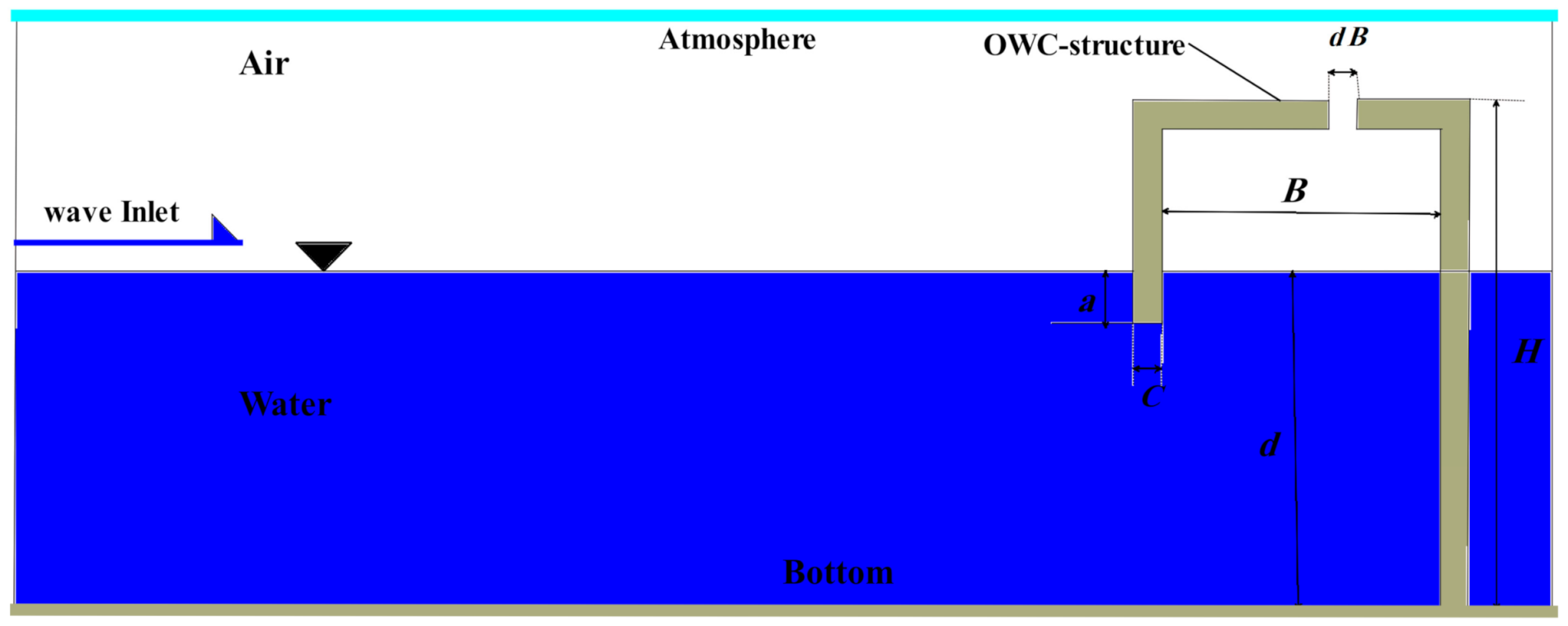 Sustainability 13 05633 g001 Sustainability 13 05633 g001
