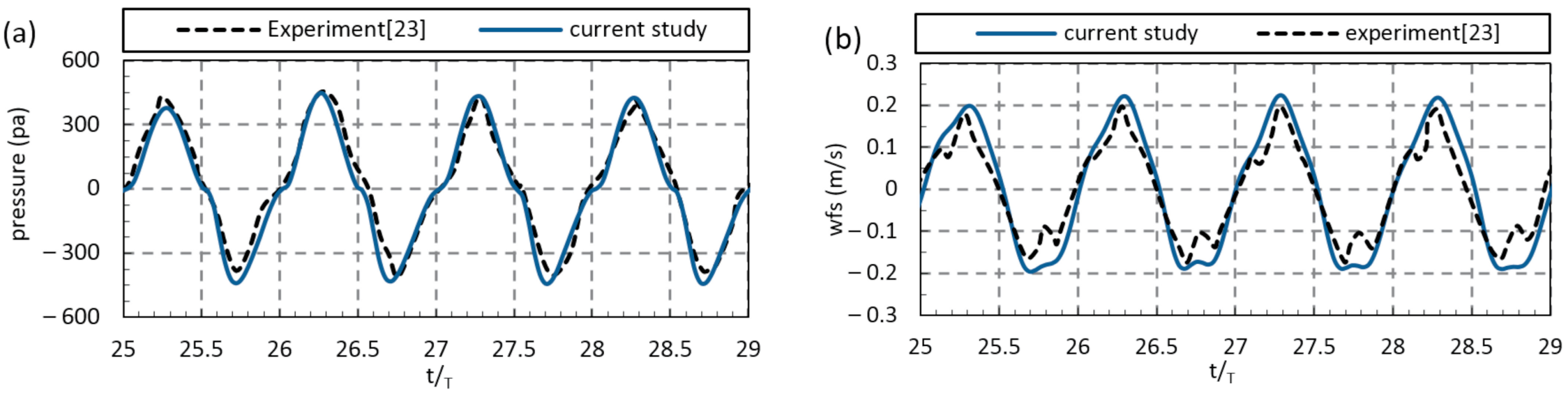 Sustainability 13 05633 g006 Sustainability 13 05633 g006