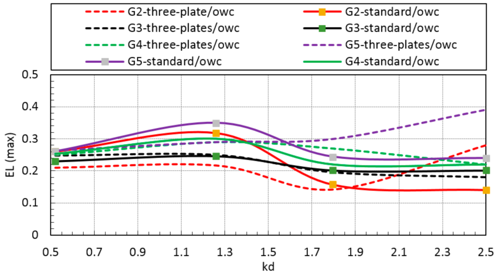 Sustainability 13 05633 g011 Sustainability 13 05633 g011