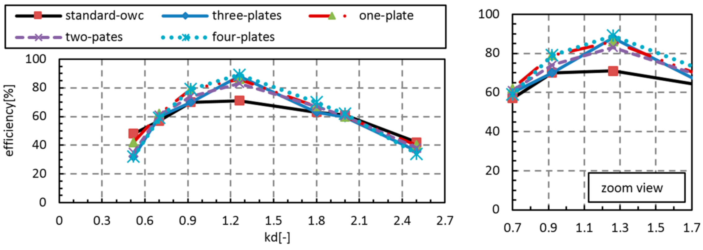 Sustainability 13 05633 g017 Sustainability 13 05633 g017