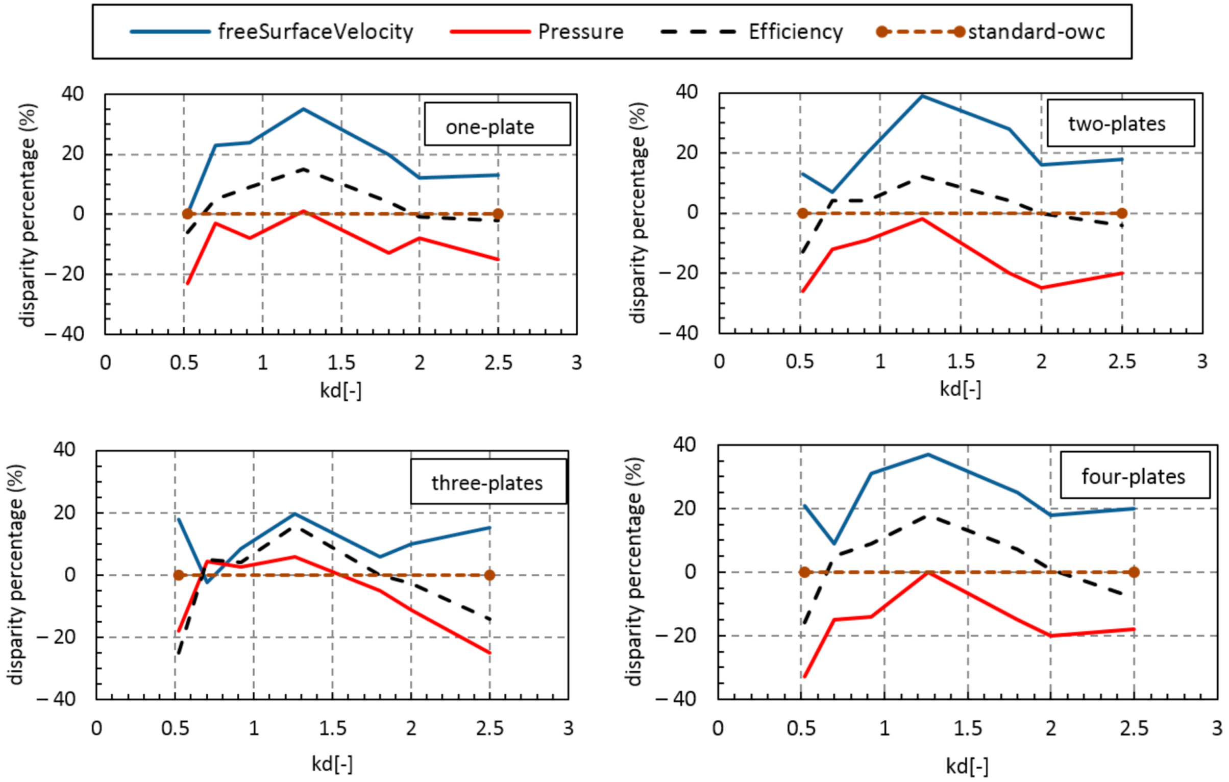 Sustainability 13 05633 g018 Sustainability 13 05633 g018