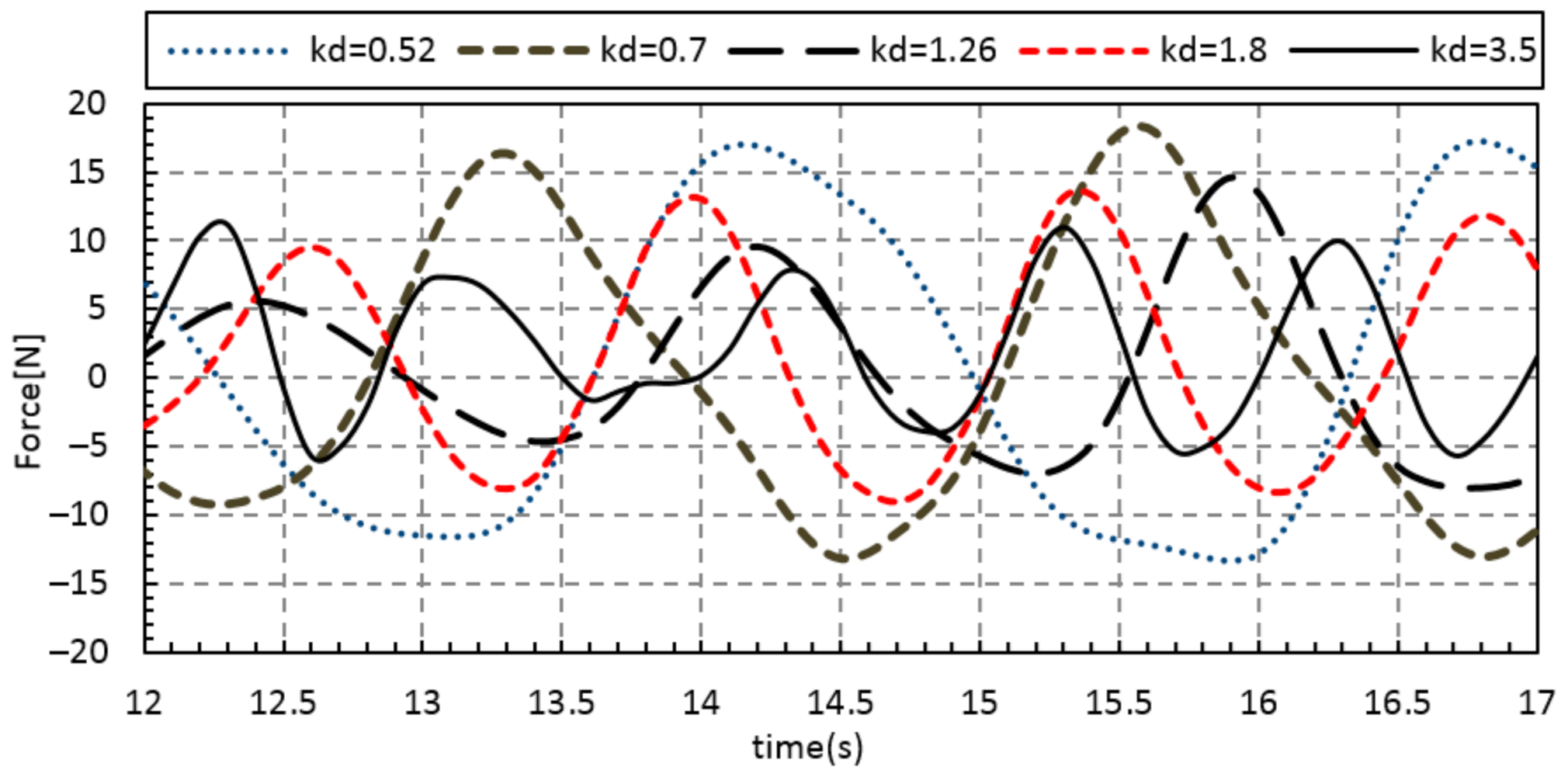 Sustainability 13 05633 g019 Sustainability 13 05633 g019