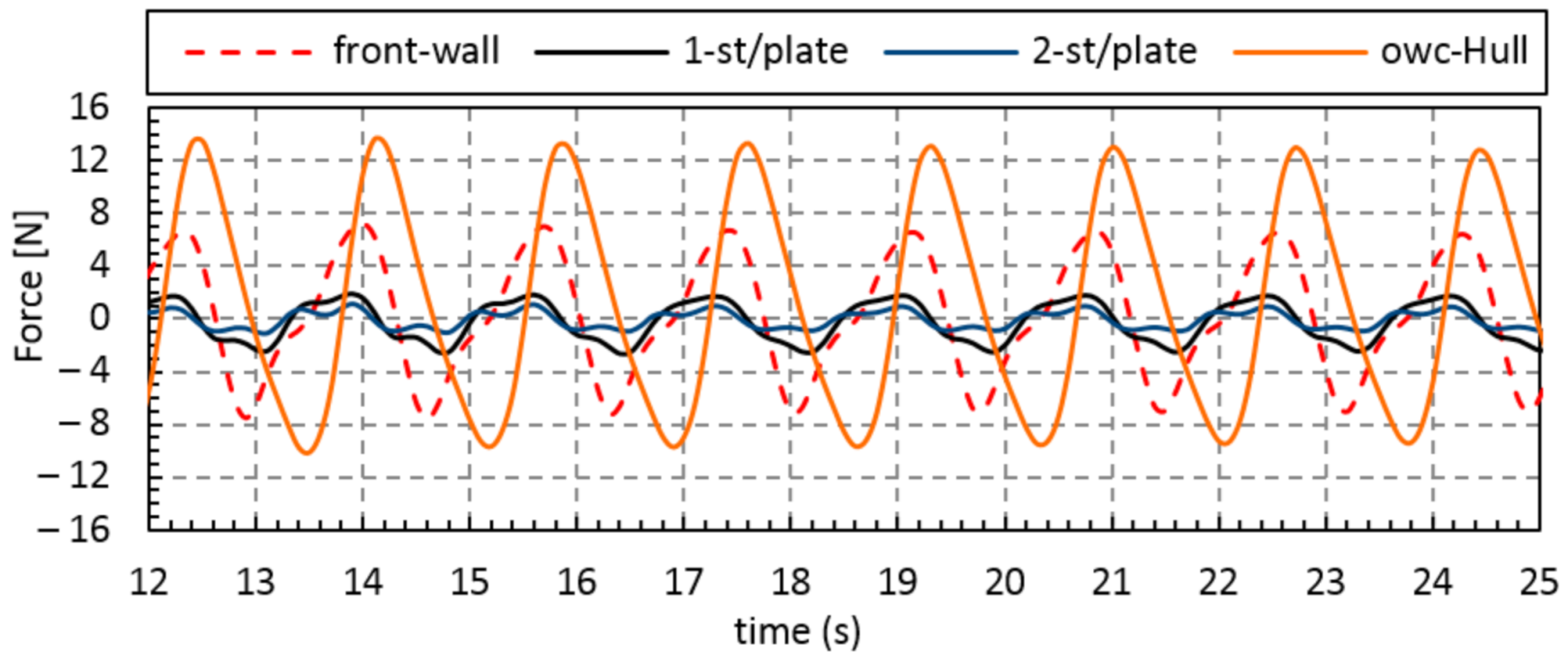 Sustainability 13 05633 g021 Sustainability 13 05633 g021