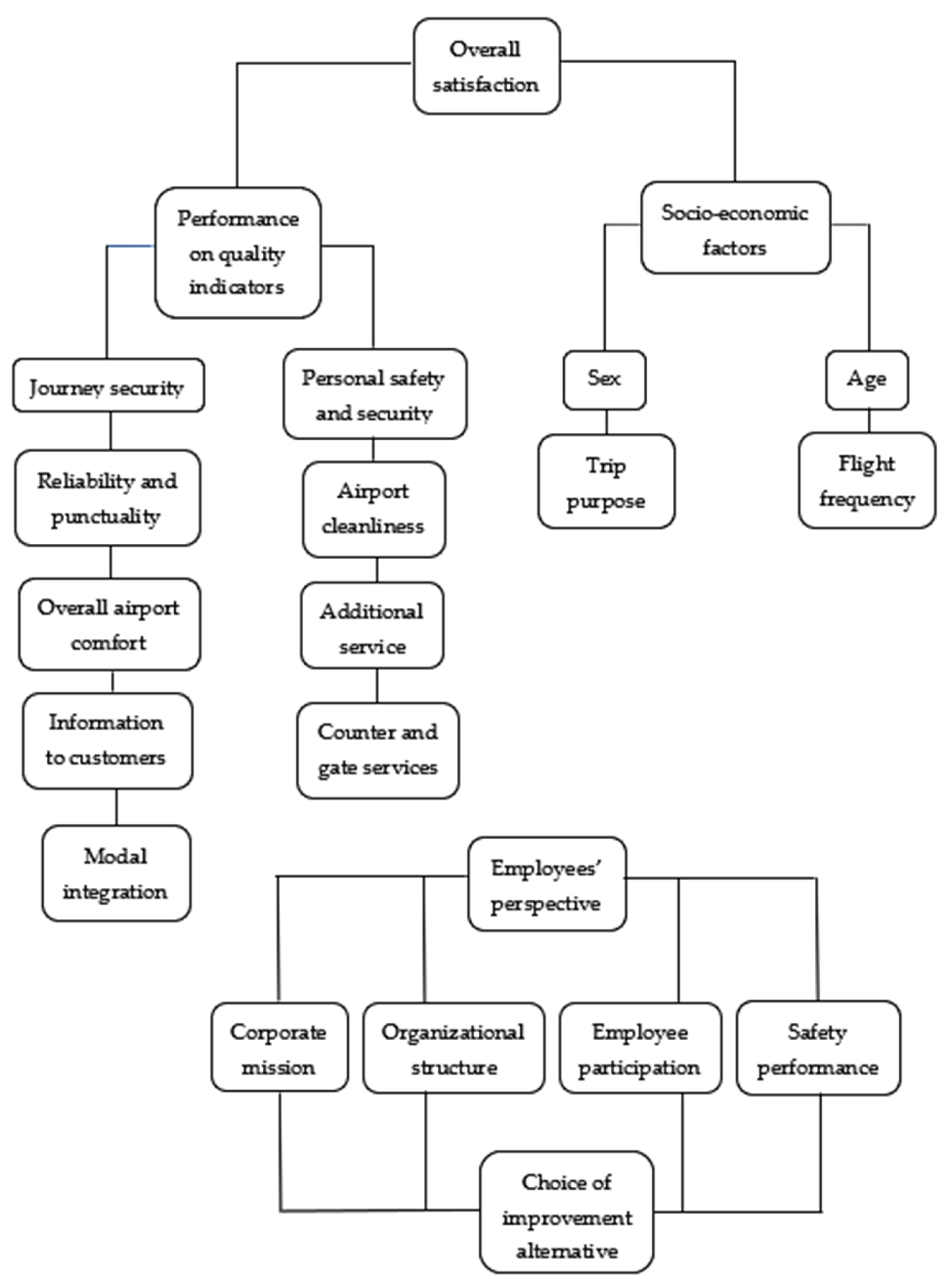 Sustainability 13 05636 g001 Sustainability 13 05636 g001
