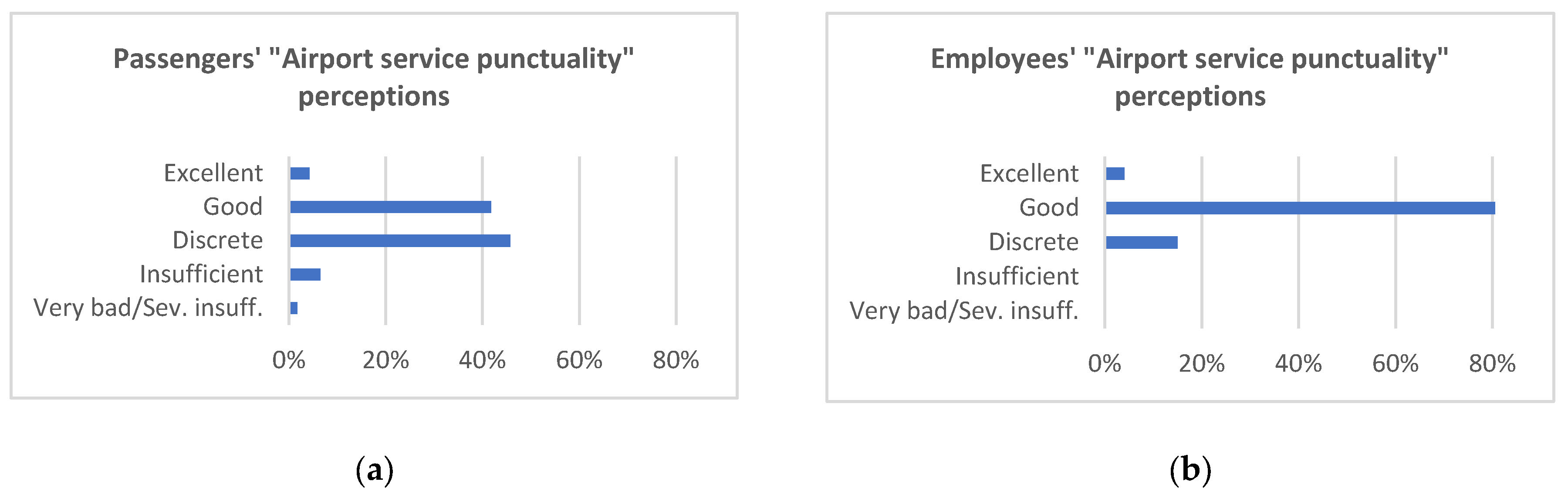 Sustainability 13 05636 g003 Sustainability 13 05636 g003